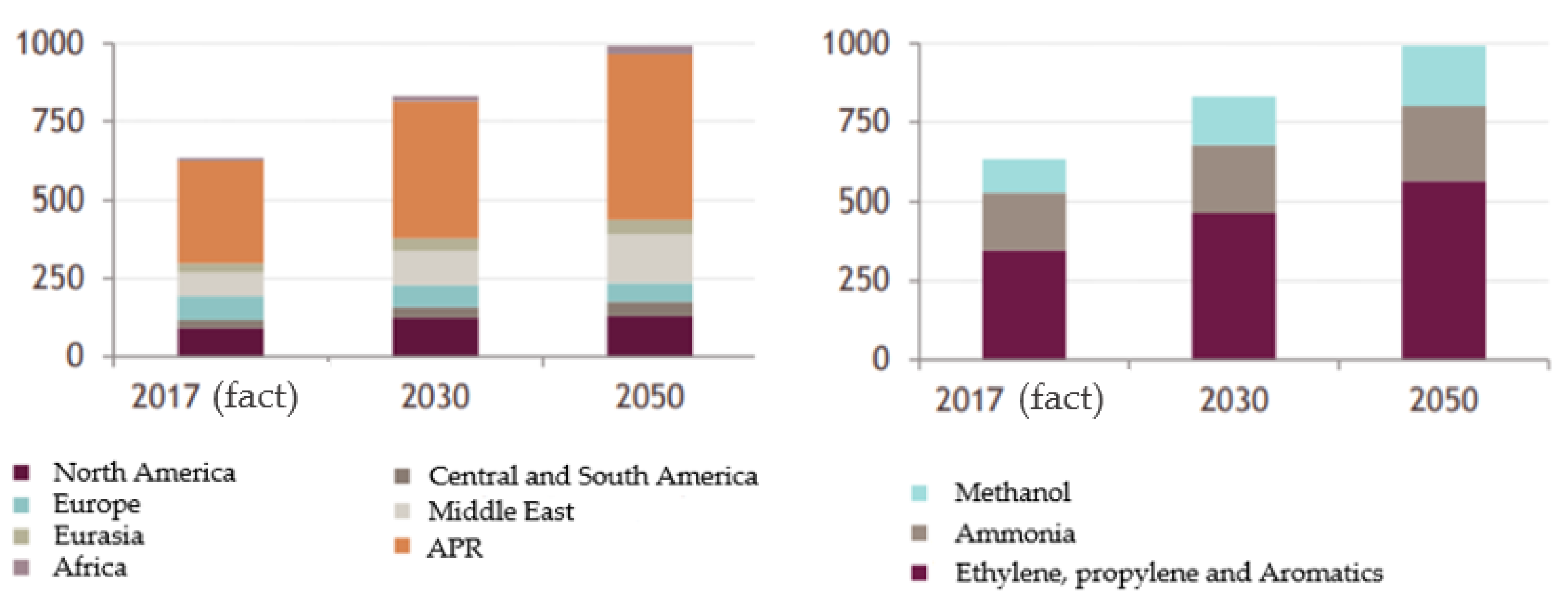 Resources 11 00004 g006 550