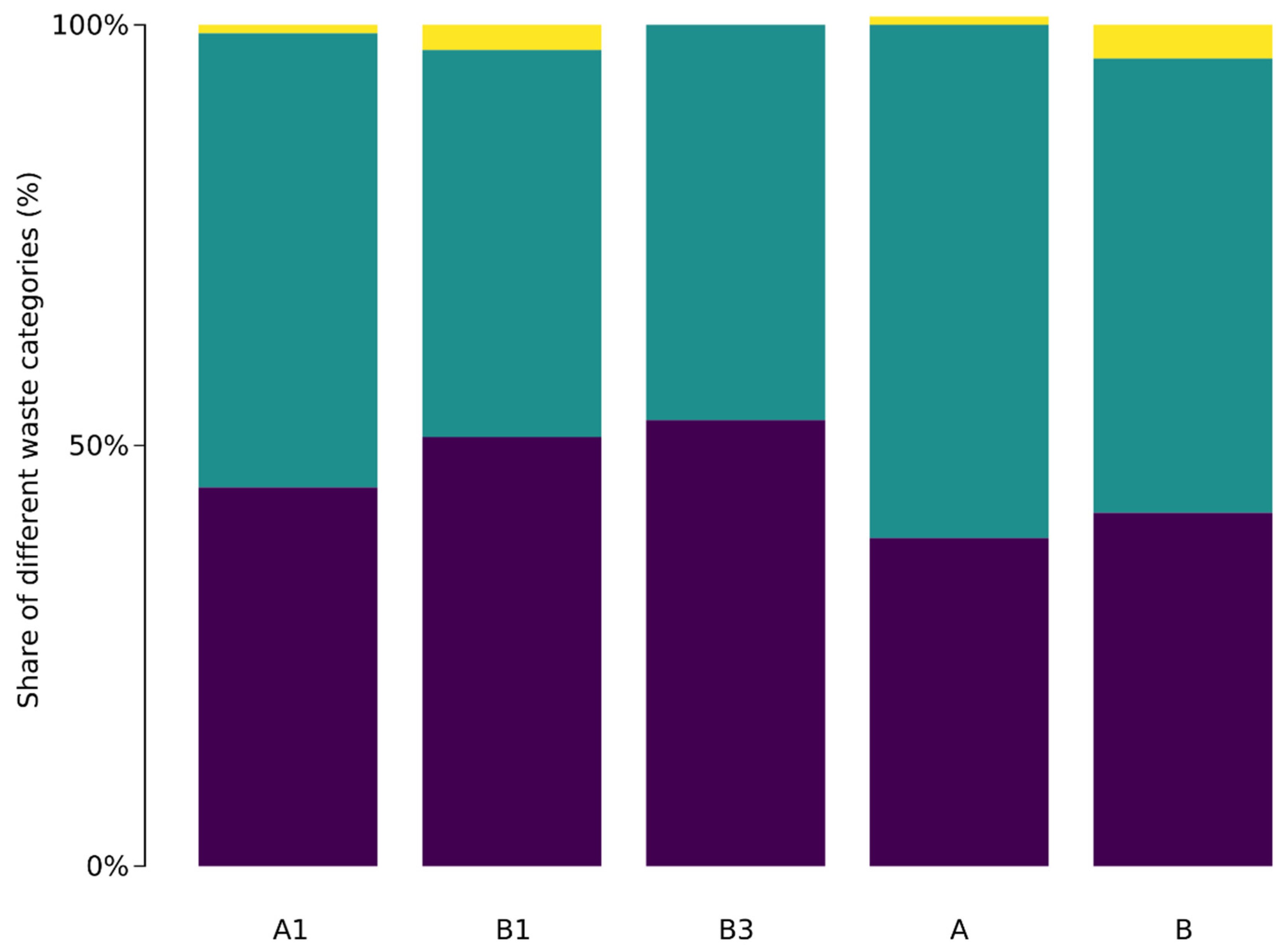 Resources 11 00005 g003 550