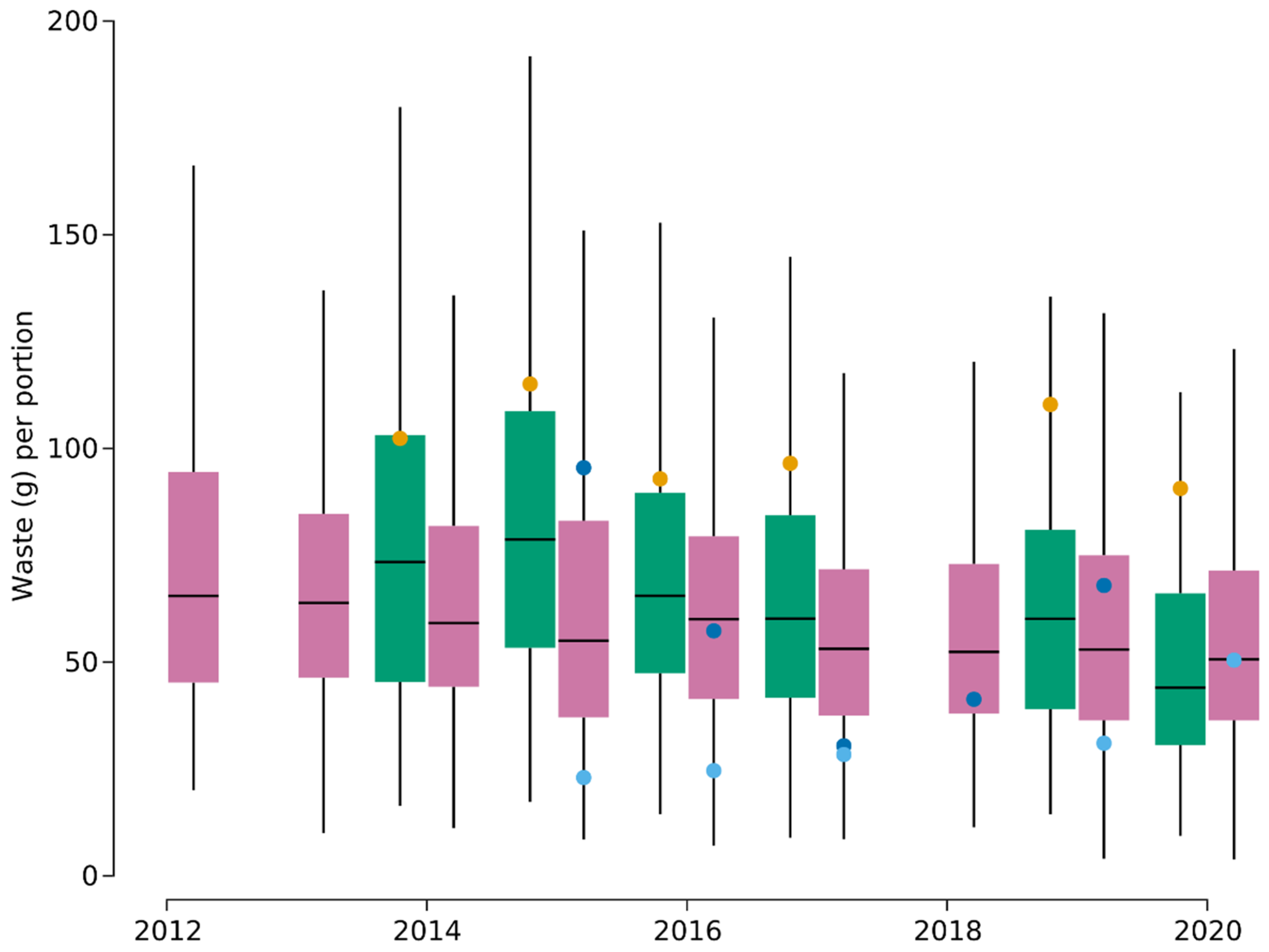 Resources 11 00005 g004 550