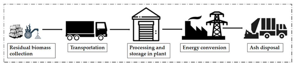 Resources 11 00007 g001 Resources 11 00007 g001
