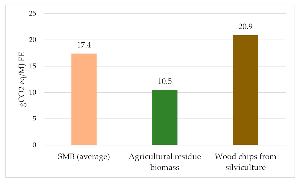 Resources 11 00007 g004 Resources 11 00007 g004