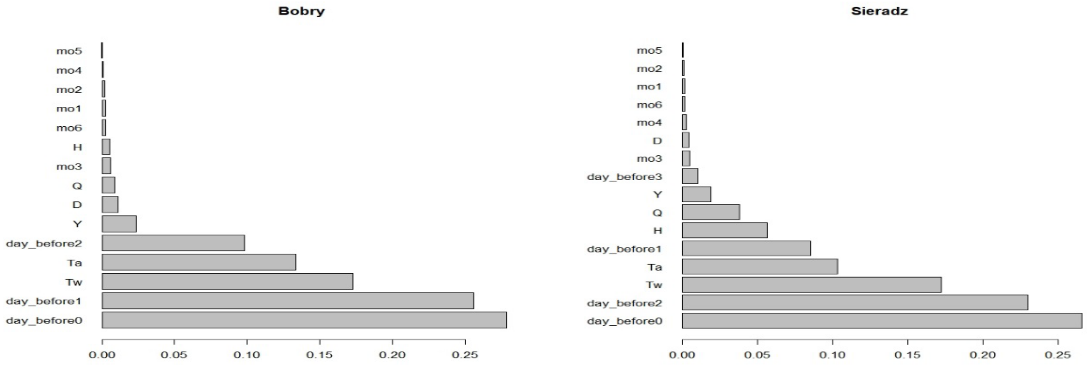 Resources 11 00012 g008a