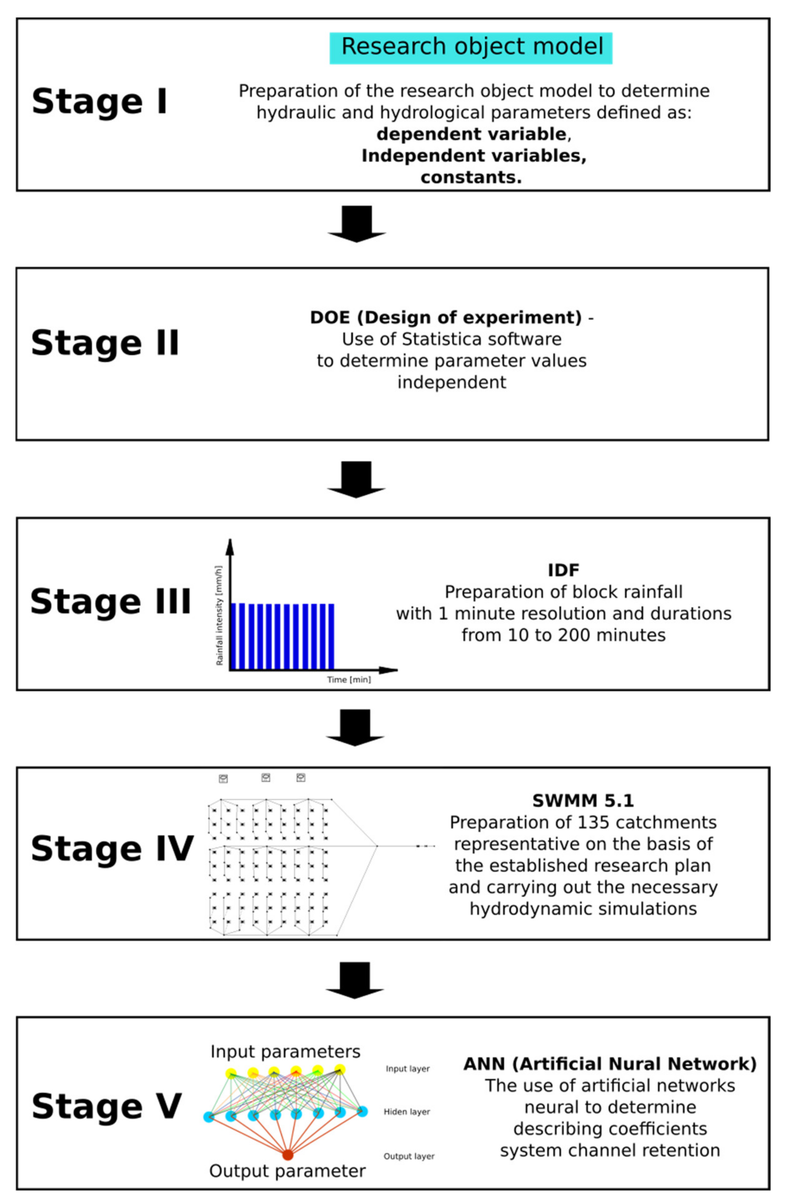 Resources 11 00014 g003 550