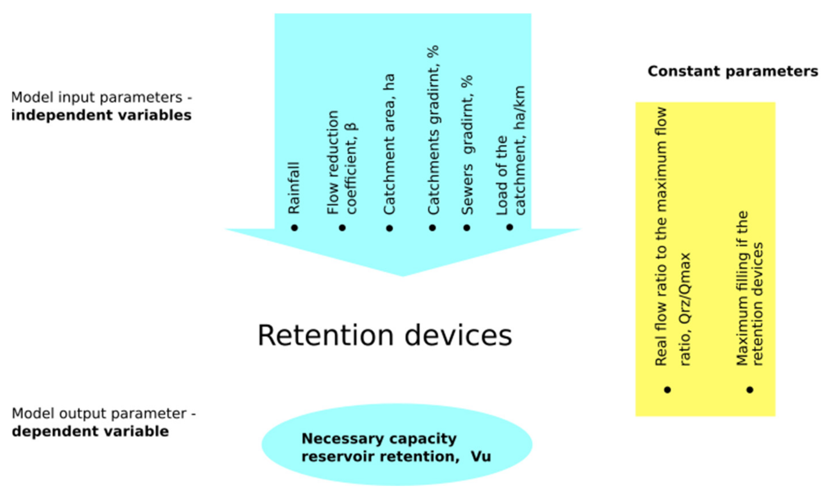 Resources 11 00014 g004 550