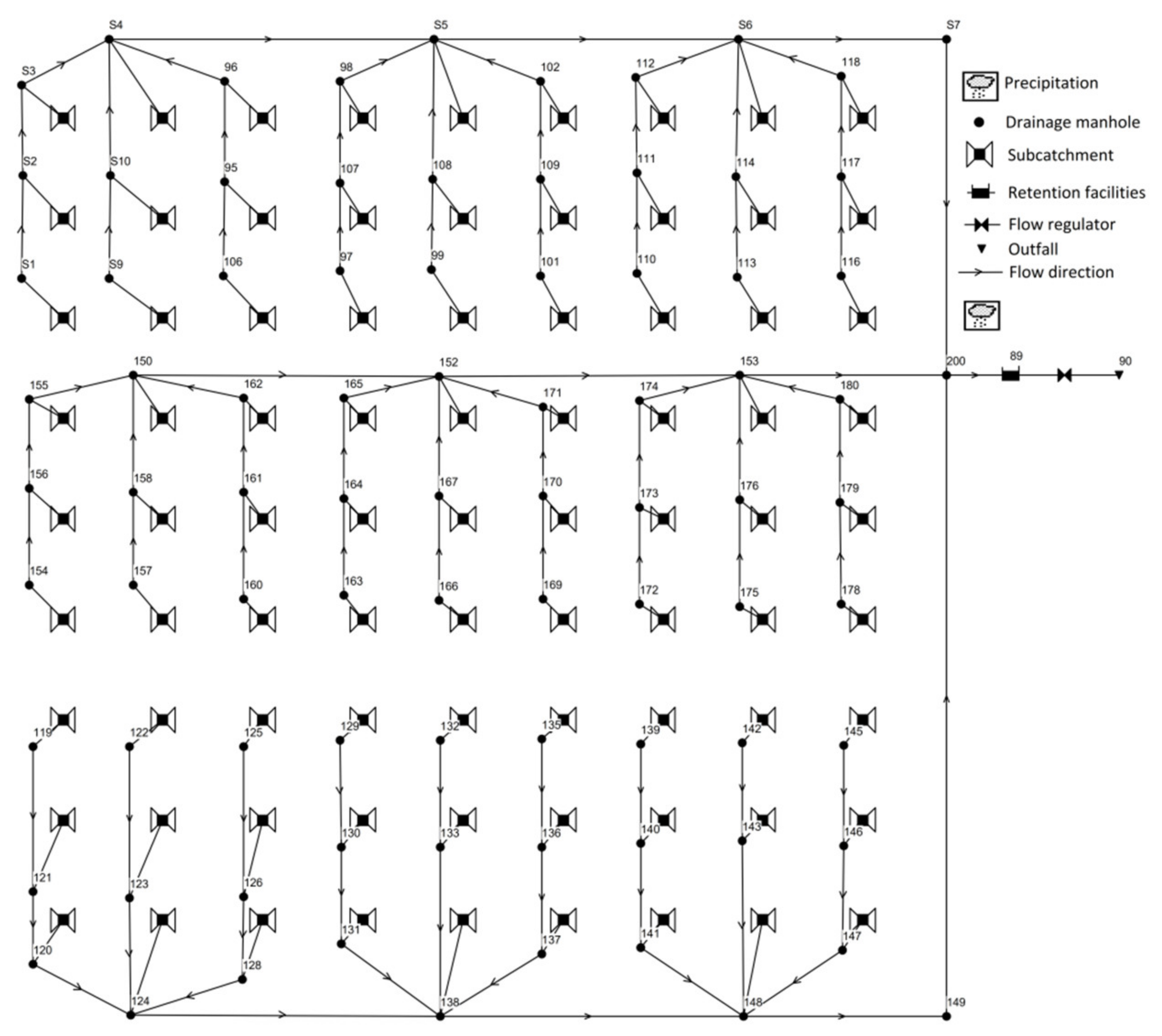 Resources 11 00014 g006 550