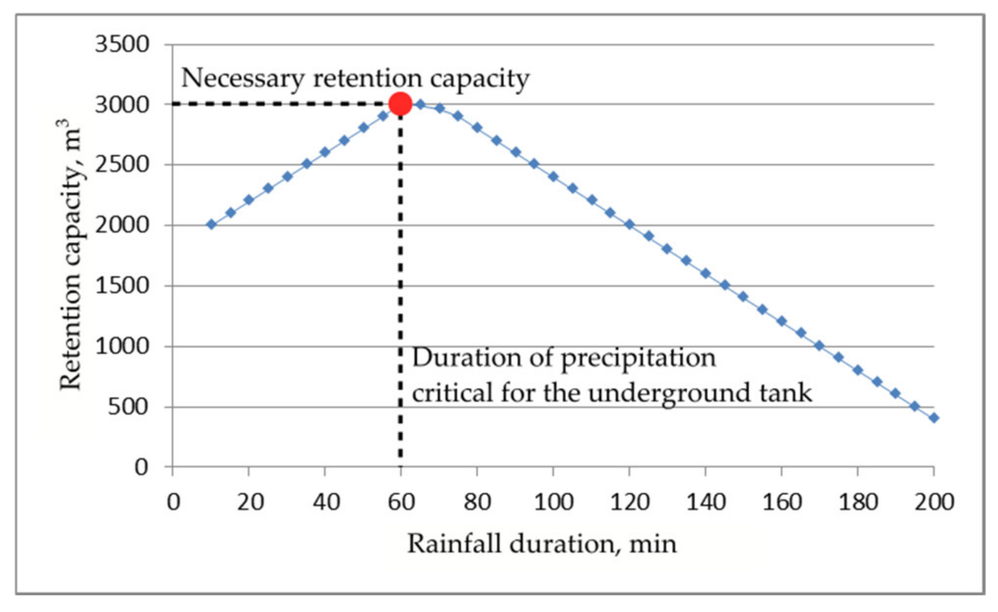 Resources 11 00014 g007 550