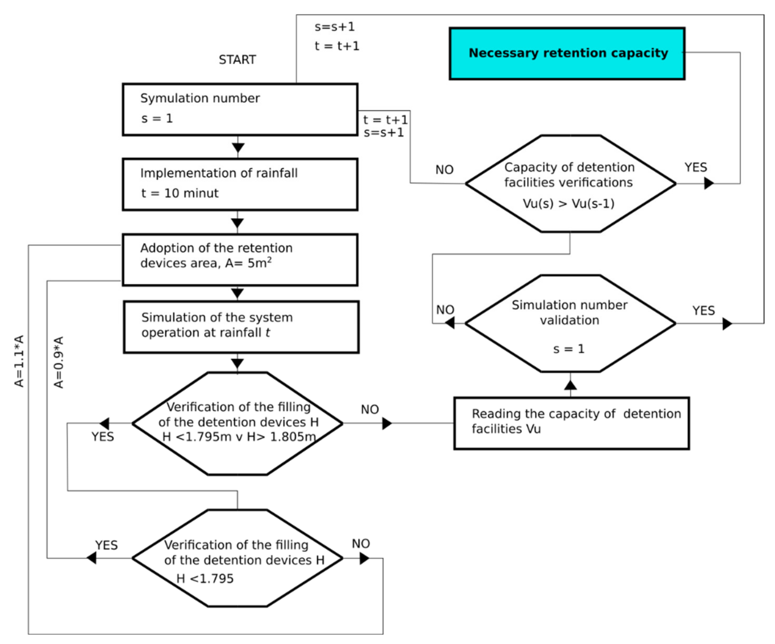 Resources 11 00014 g008 550