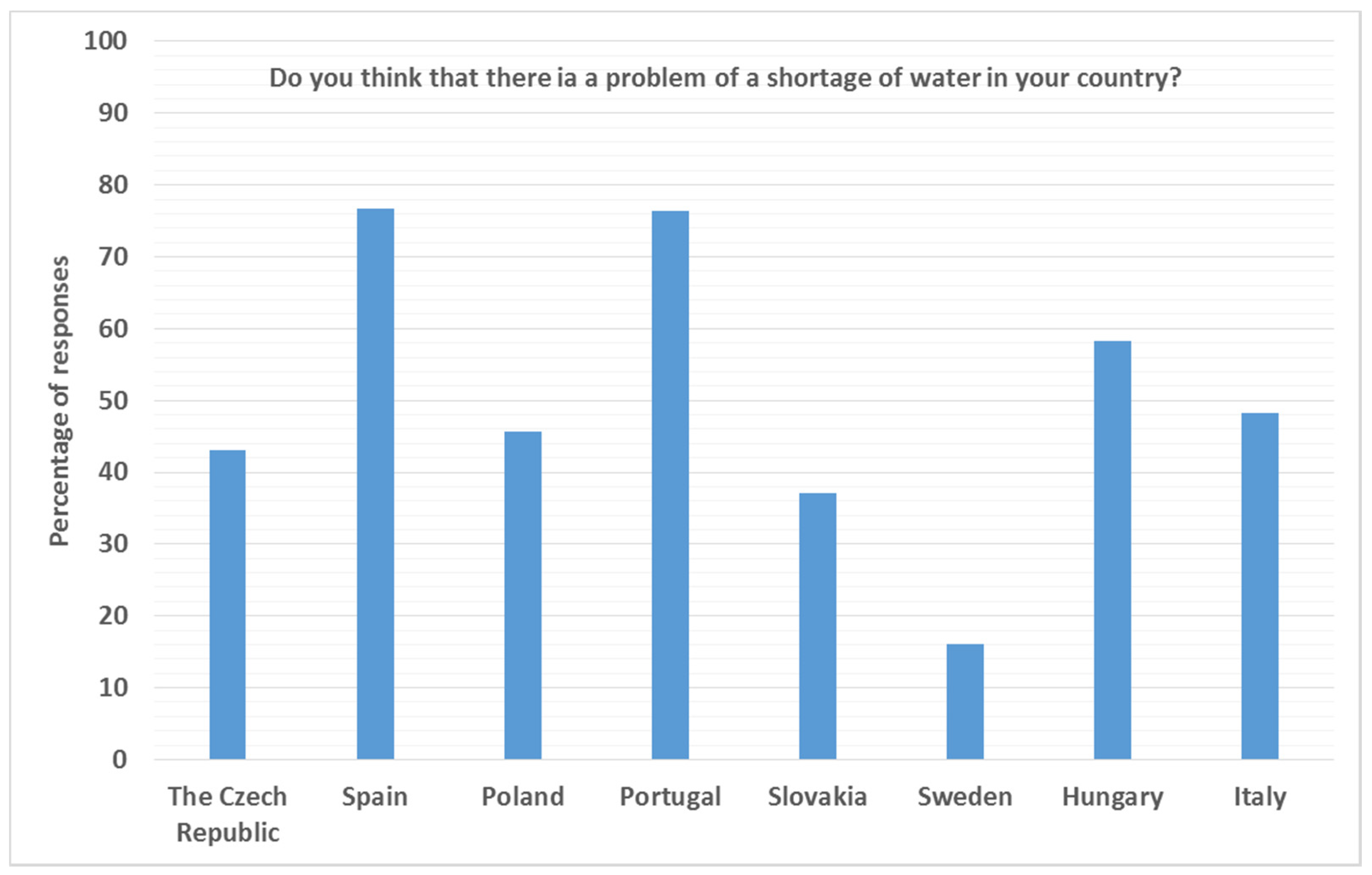 Resources 11 00016 g004