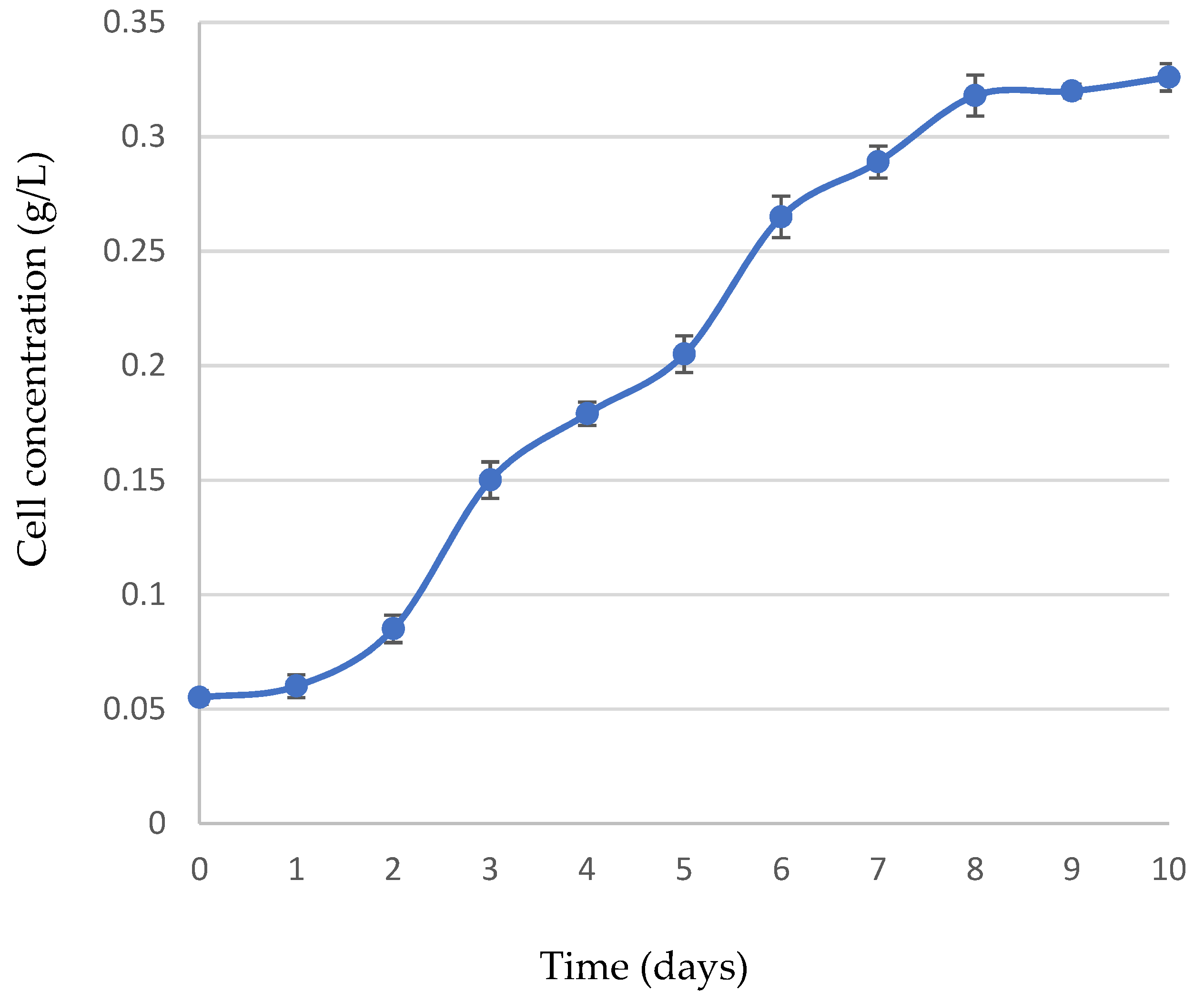 Resources 11 00020 g003
