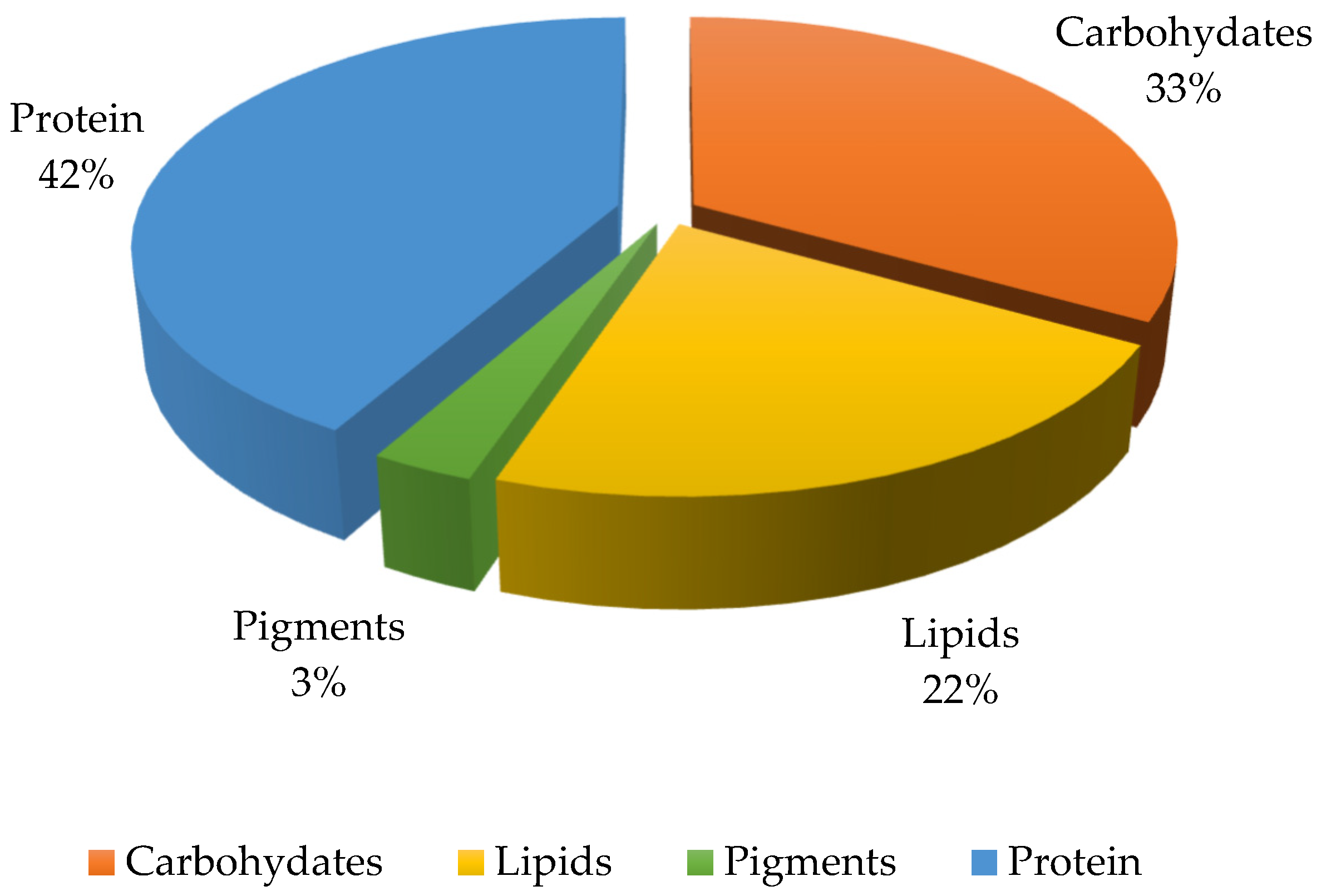 Resources 11 00020 g004