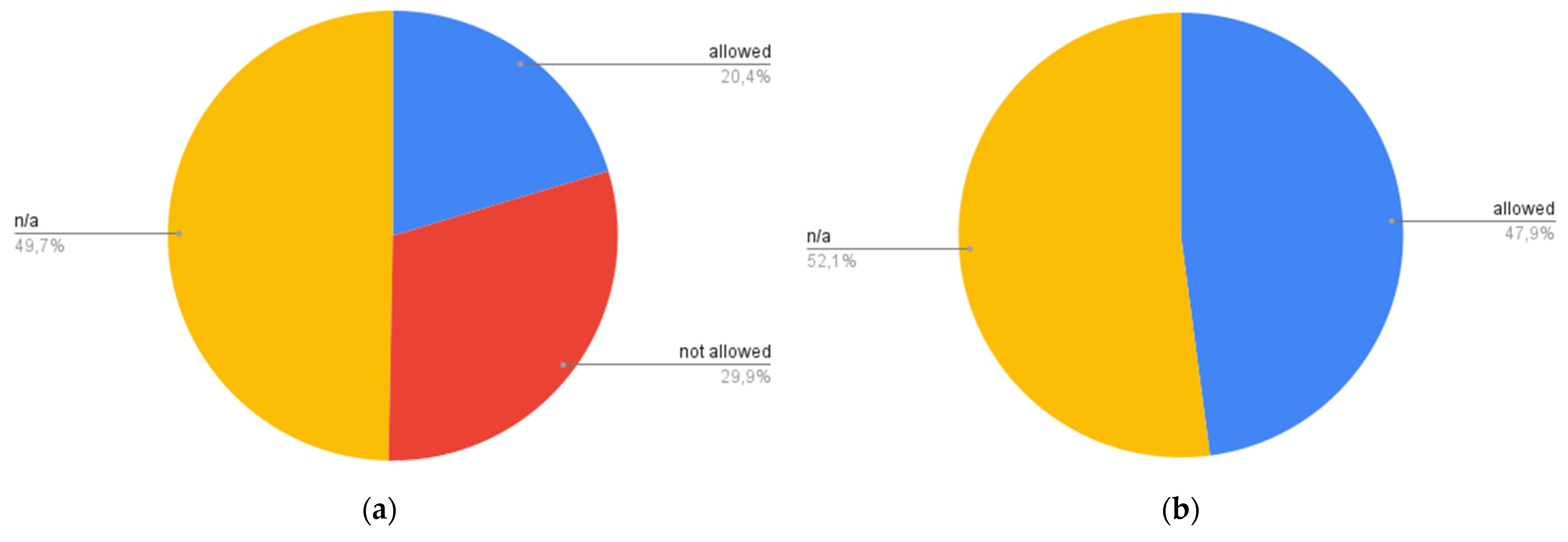Resources 11 00023 g003 Resources 11 00023 g003