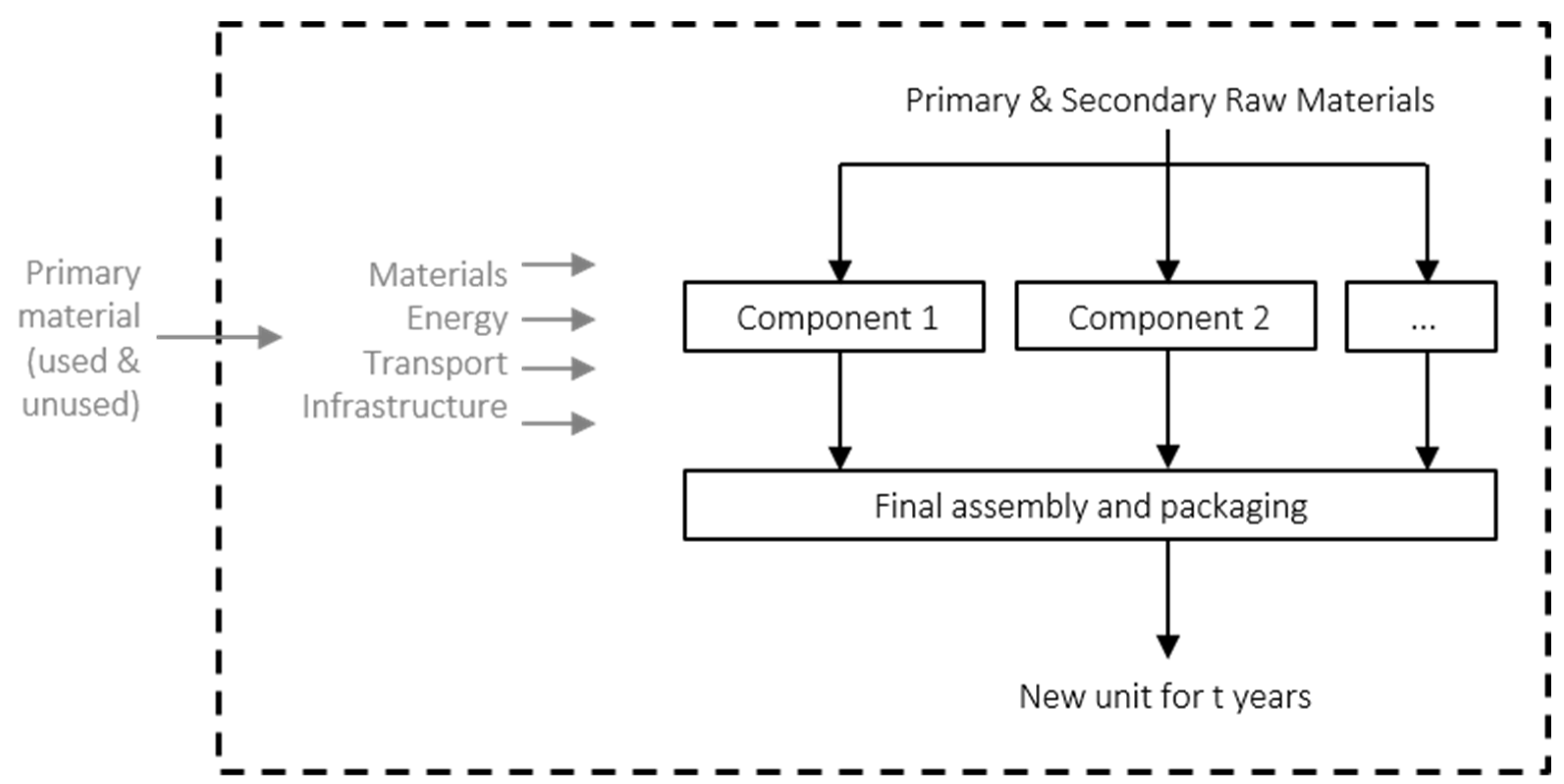Resources 11 00024 g001