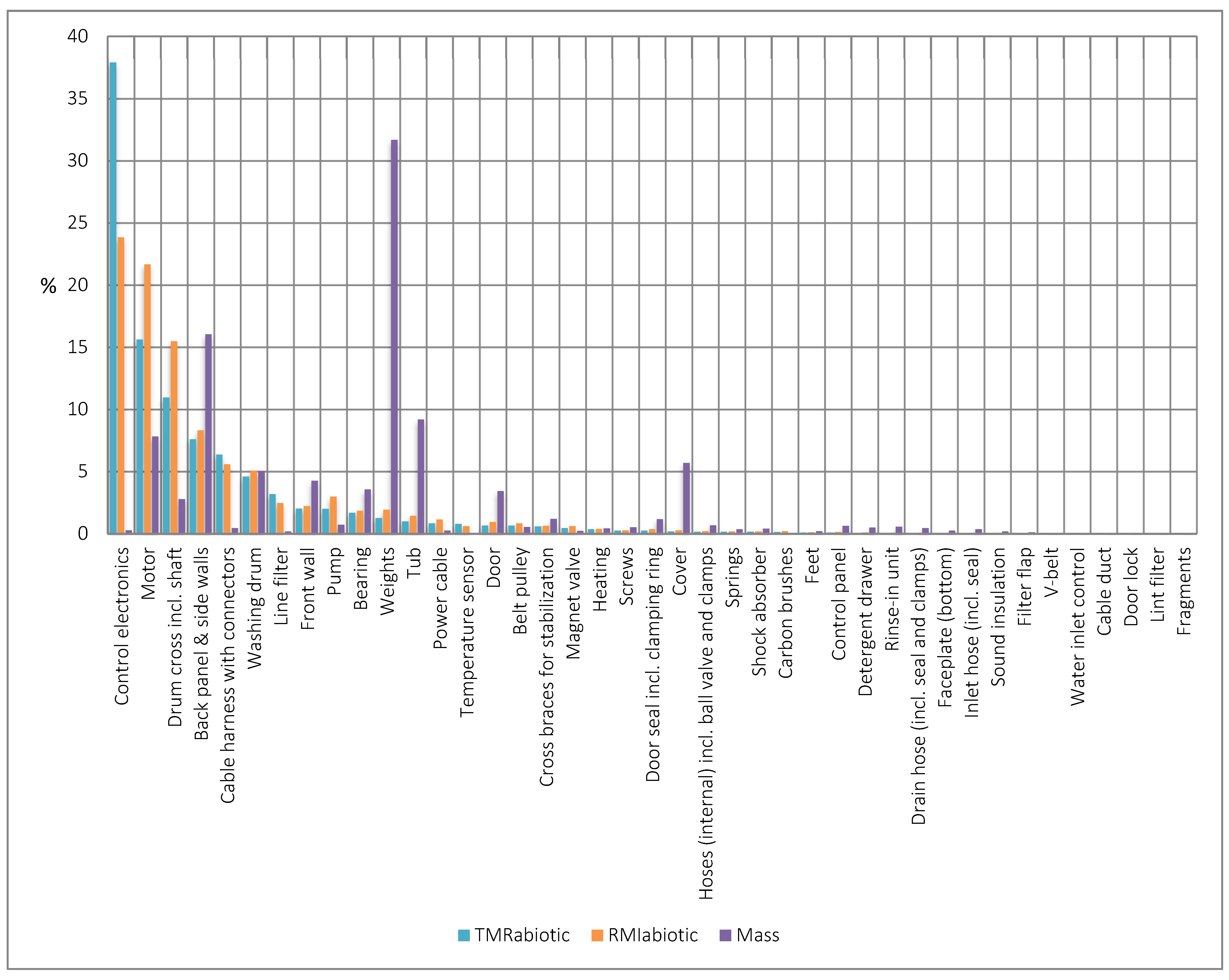 Resources 11 00024 g006