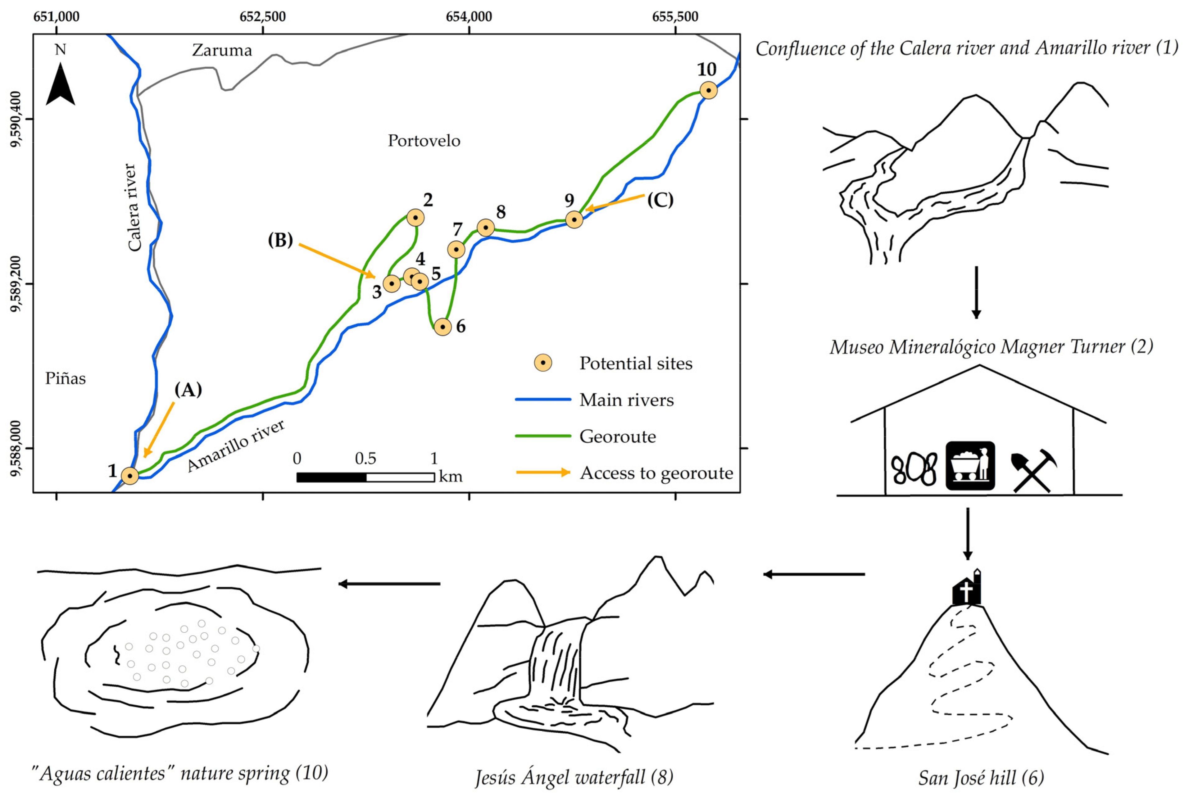 Resources 11 00025 g005