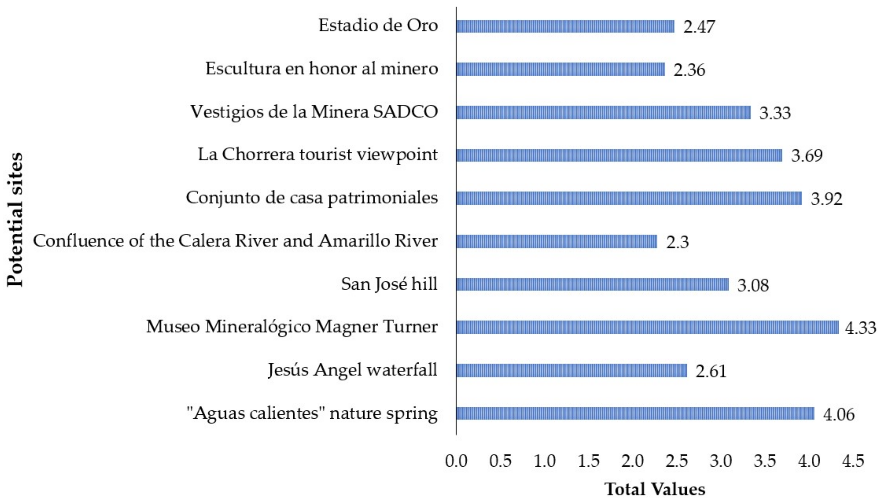 Resources 11 00025 g008