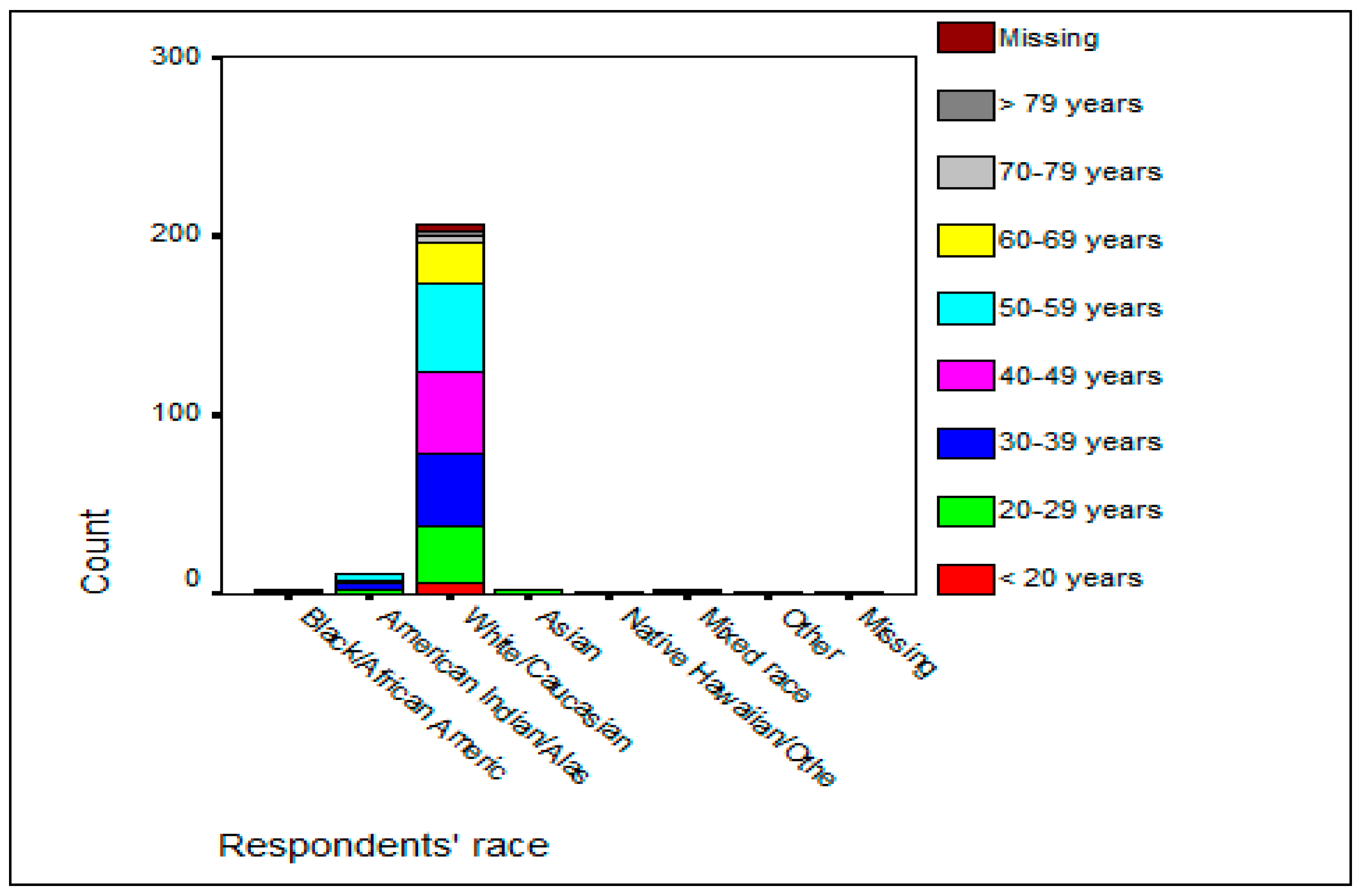 Resources 11 00026 g004 550