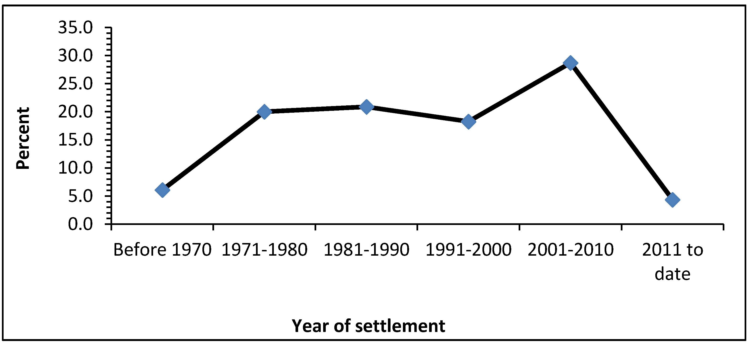 Resources 11 00027 g003 550