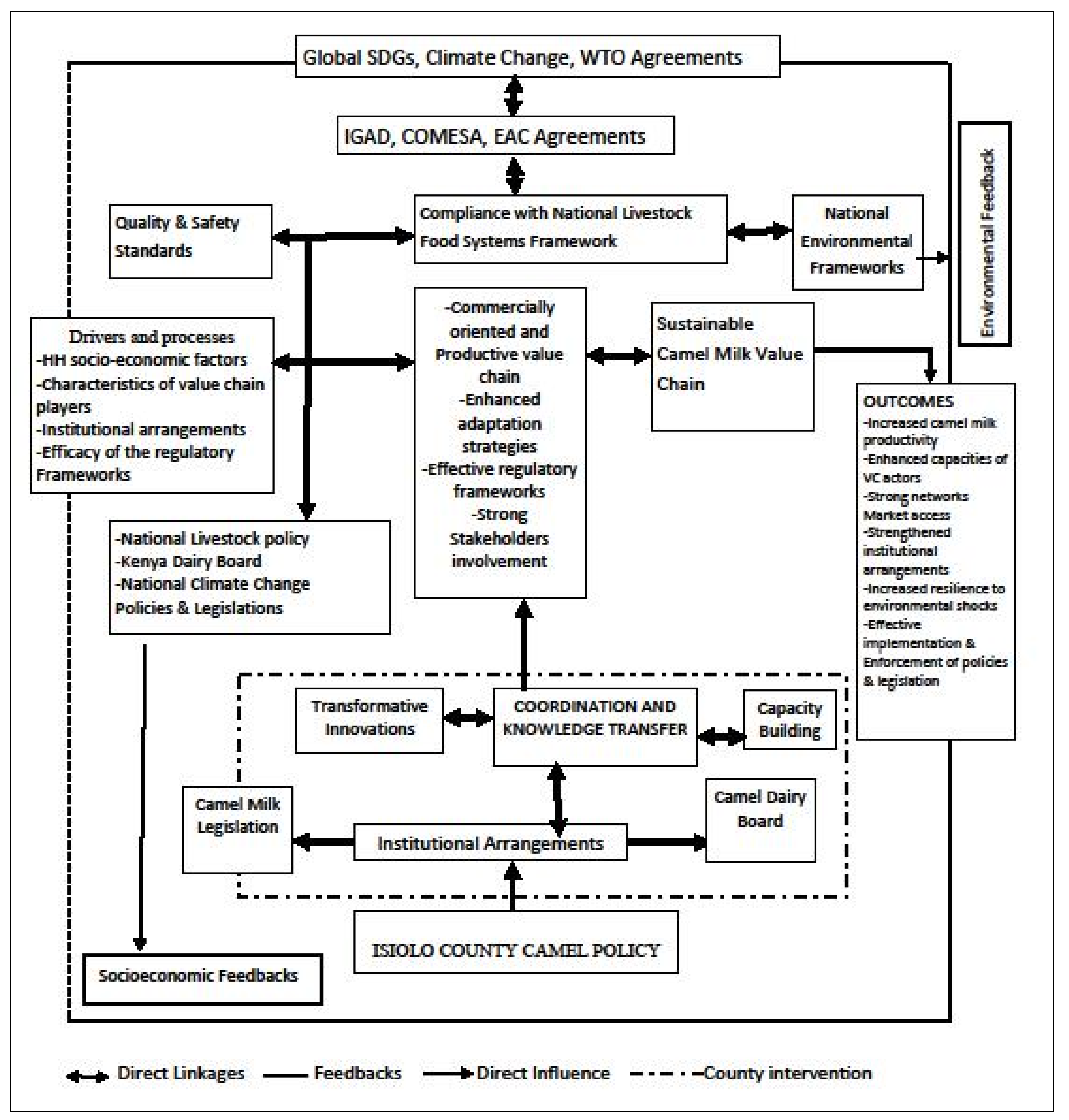 Resources 11 00027 g007 550