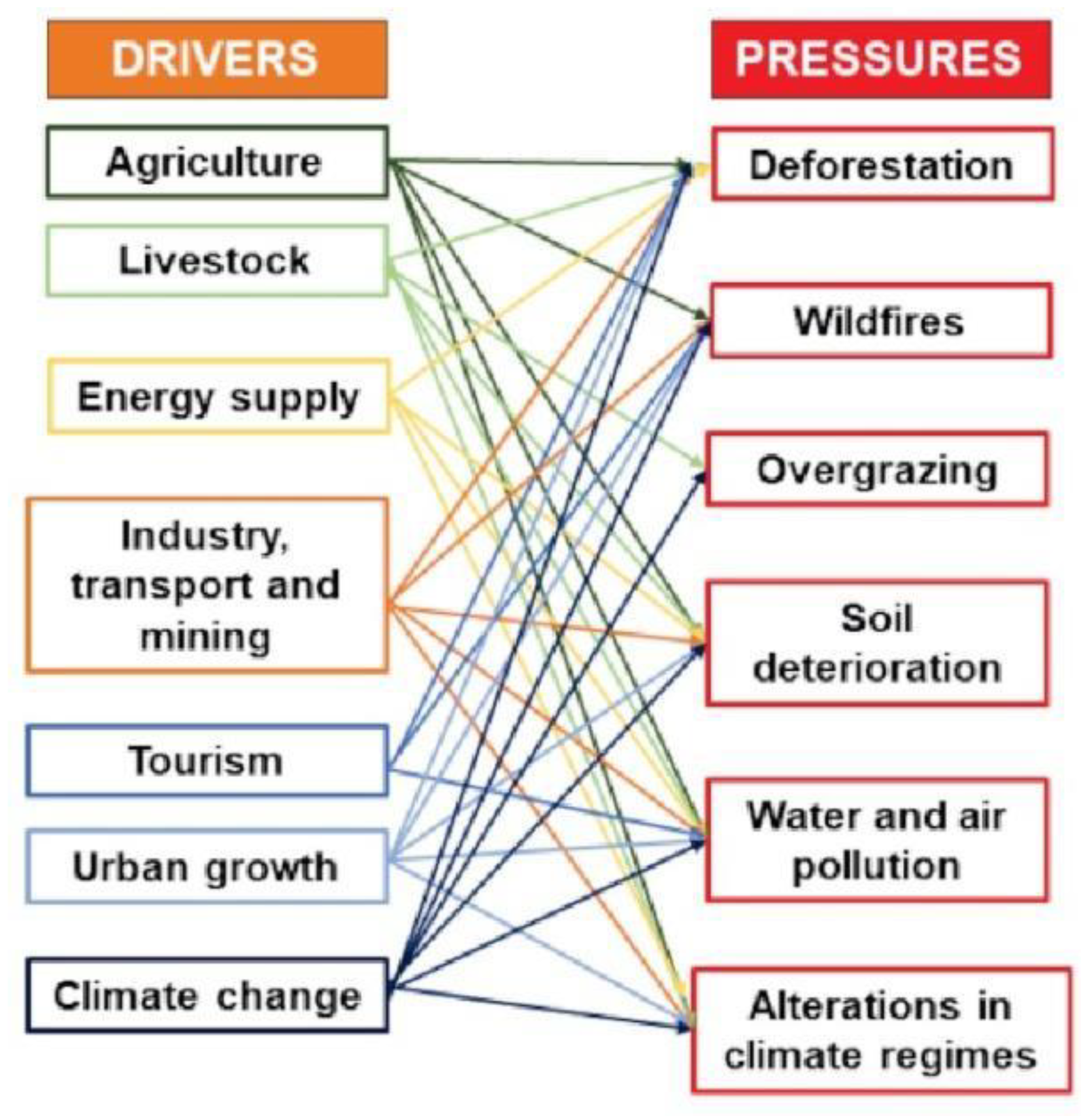 Resources 11 00028 g003 550