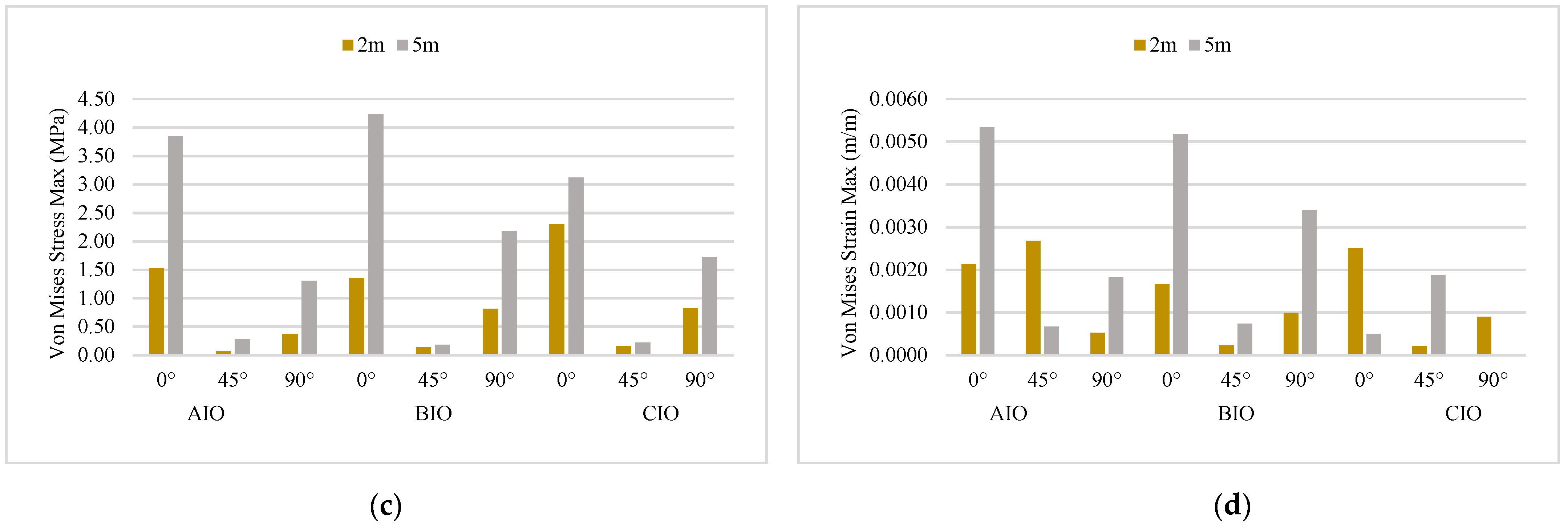 Resources 11 00032 g008b Resources 11 00032 g008b