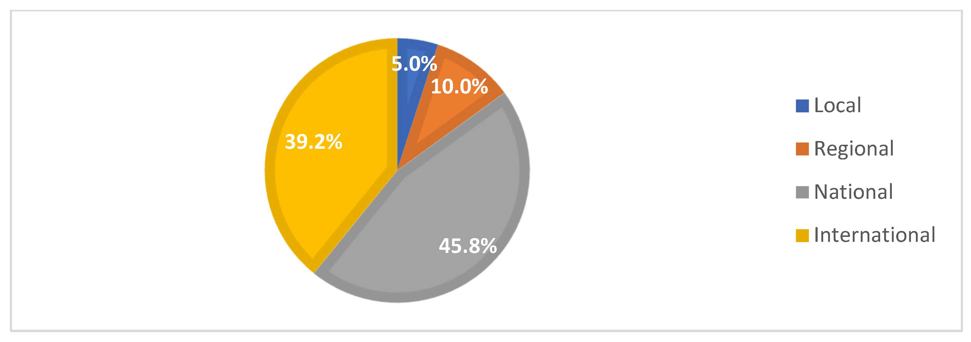 Resources 11 00034 g006