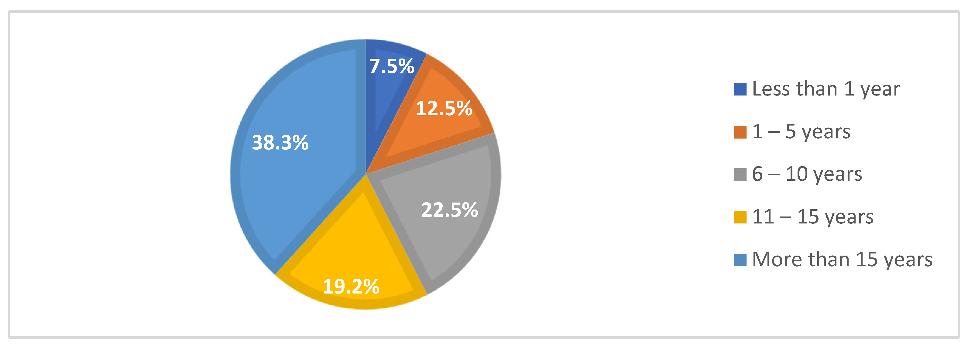Resources 11 00034 g007