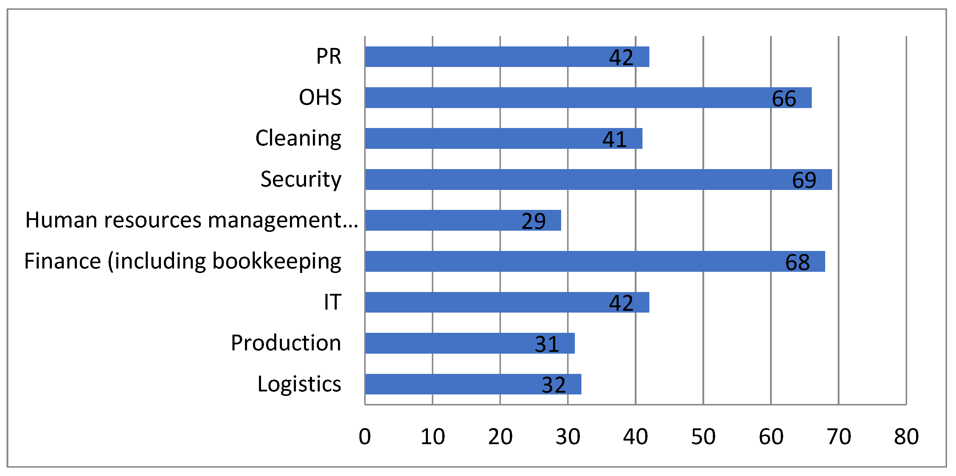 Resources 11 00034 g009