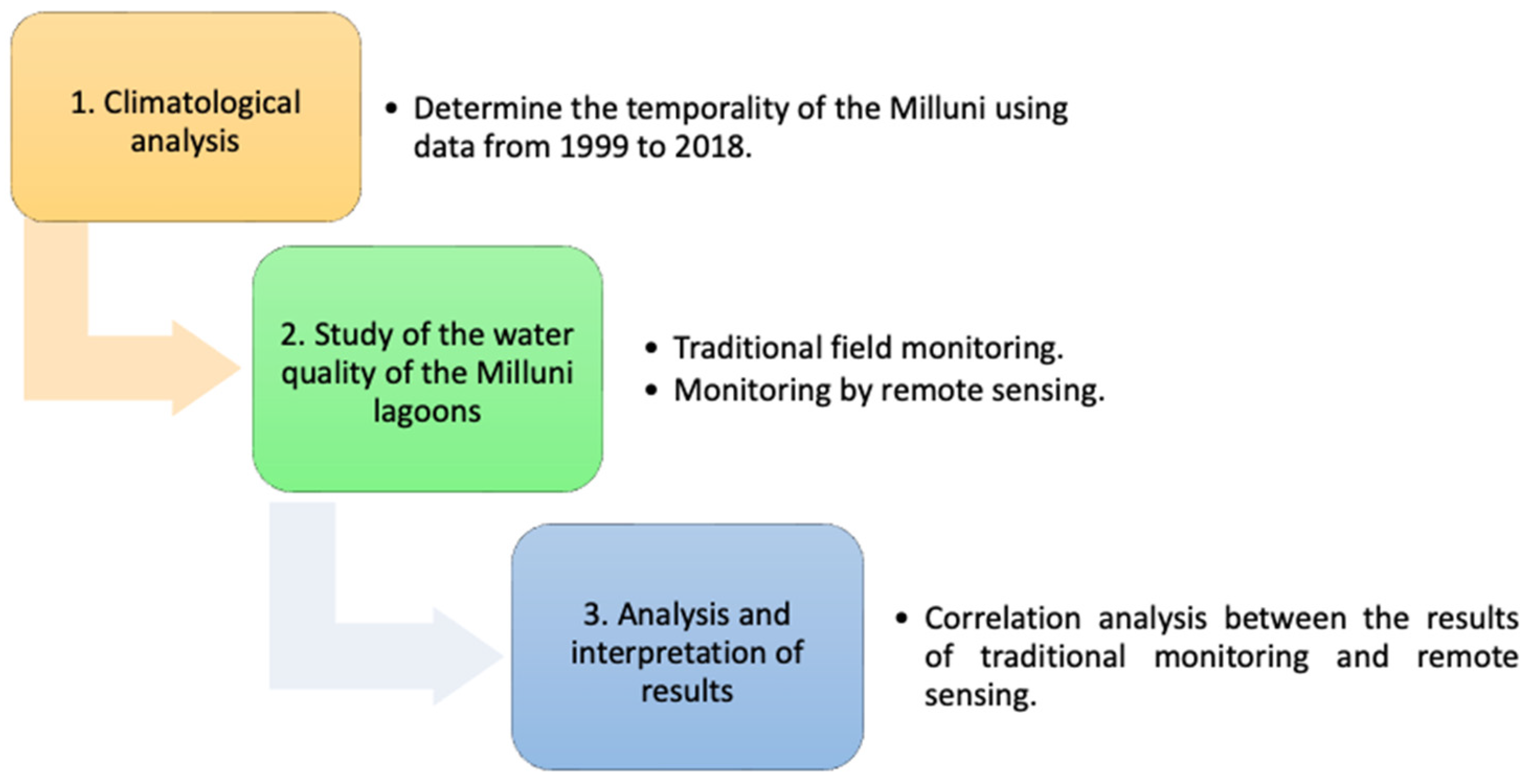 Resources 11 00036 g003 550