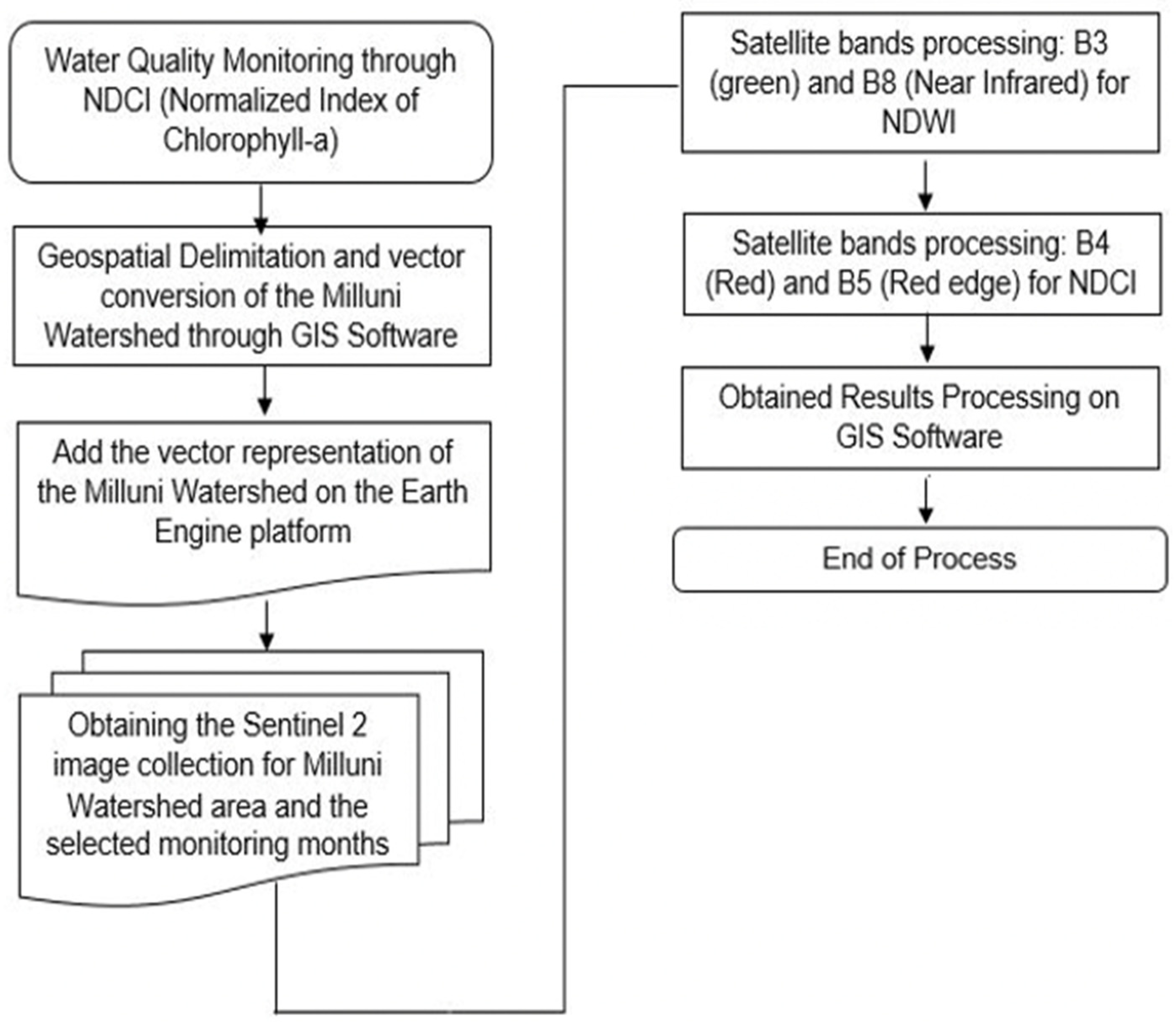 Resources 11 00036 g004 550