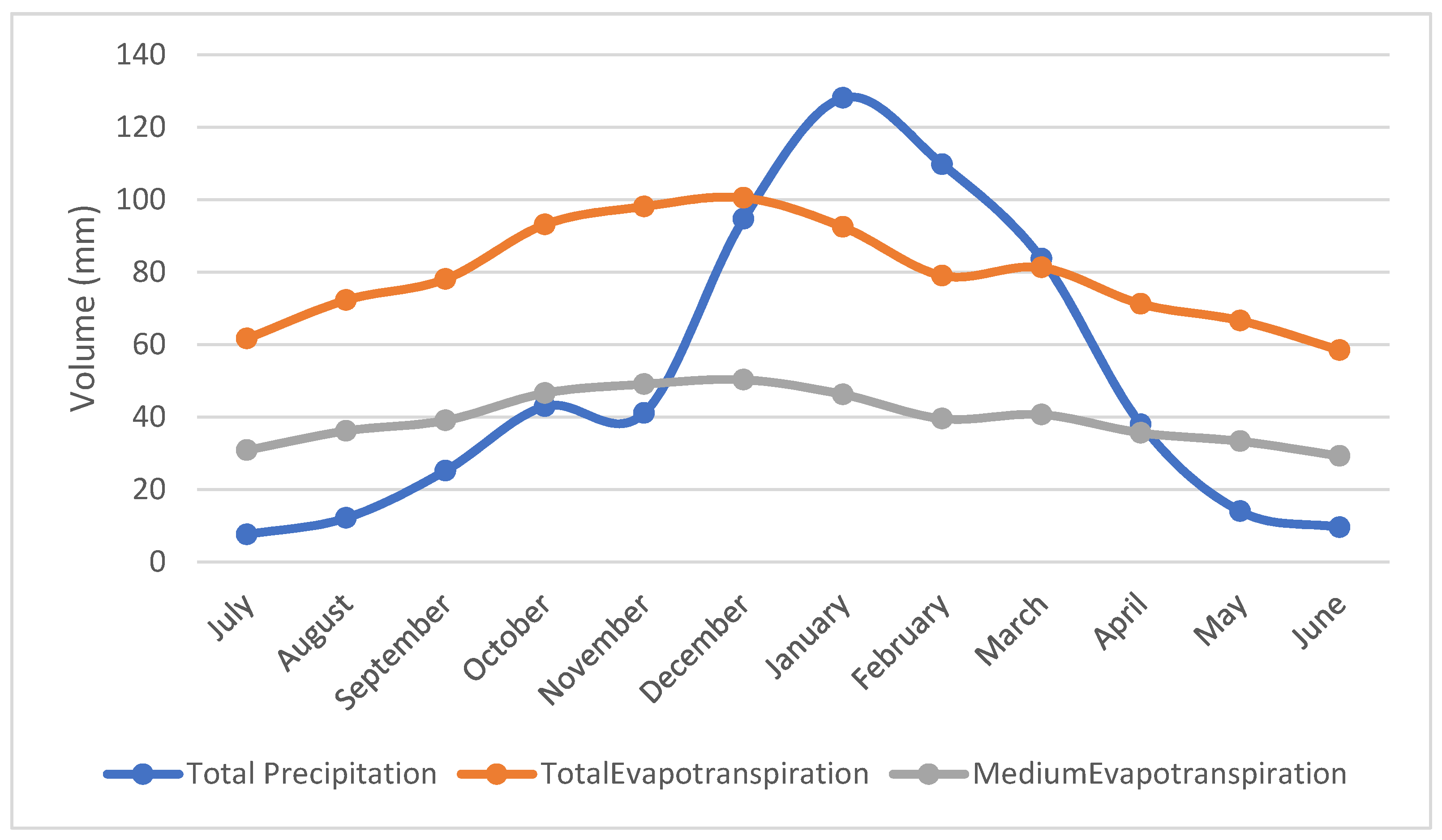 Resources 11 00036 g005 550