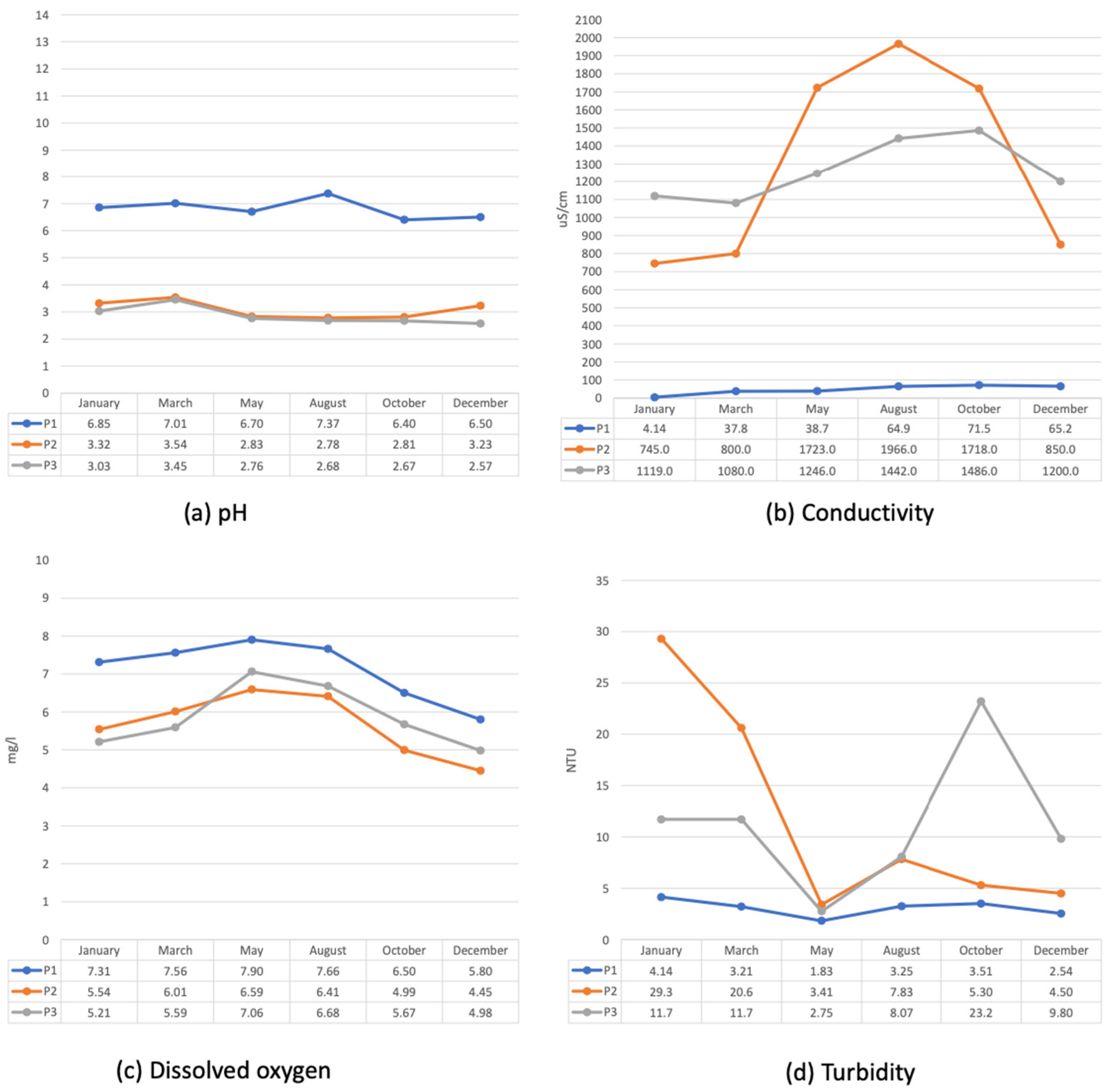 Resources 11 00036 g006 550
