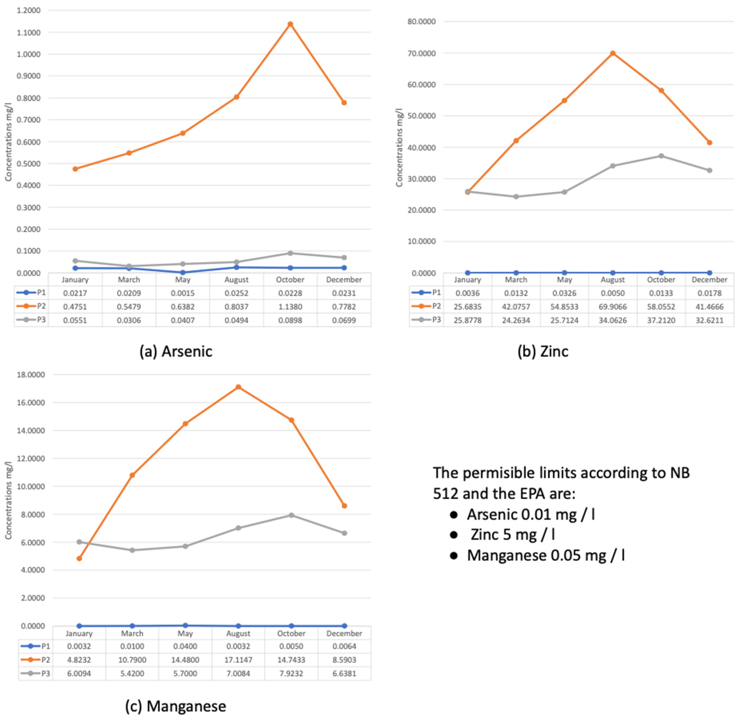 Resources 11 00036 g007 550