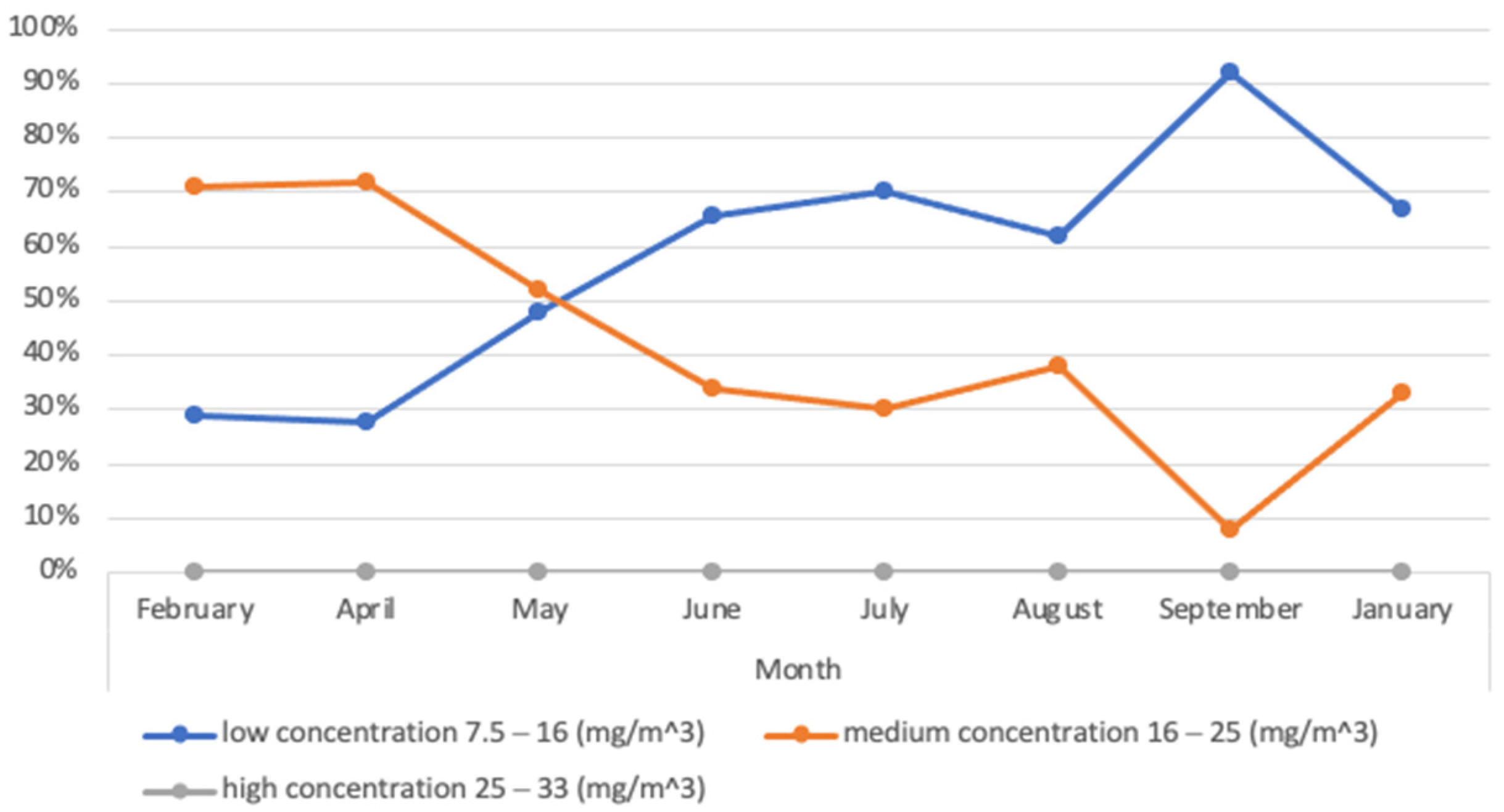Resources 11 00036 g011 550