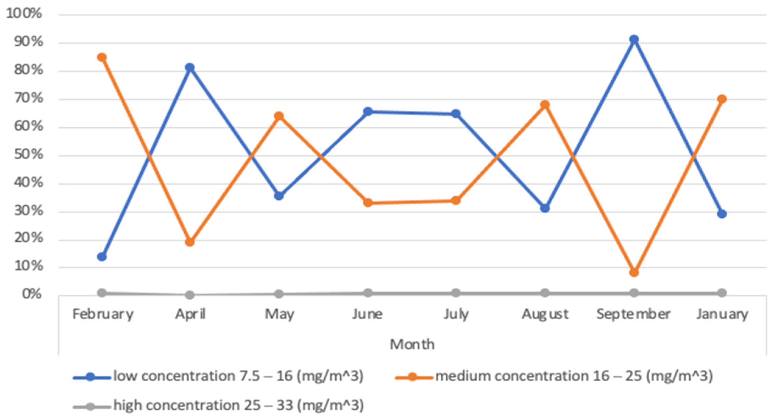 Resources 11 00036 g012 550