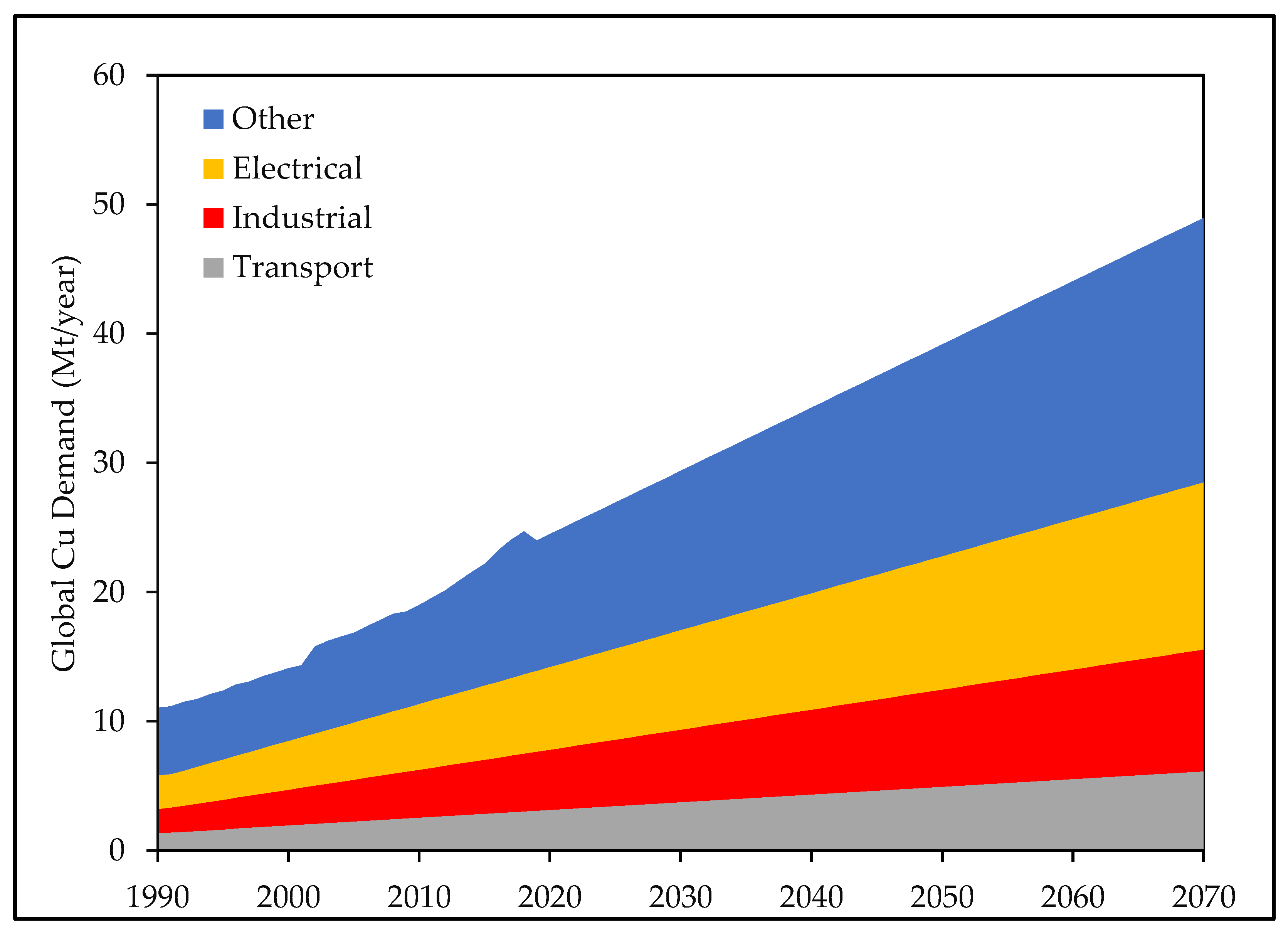 Resources 11 00037 g005 Resources 11 00037 g005