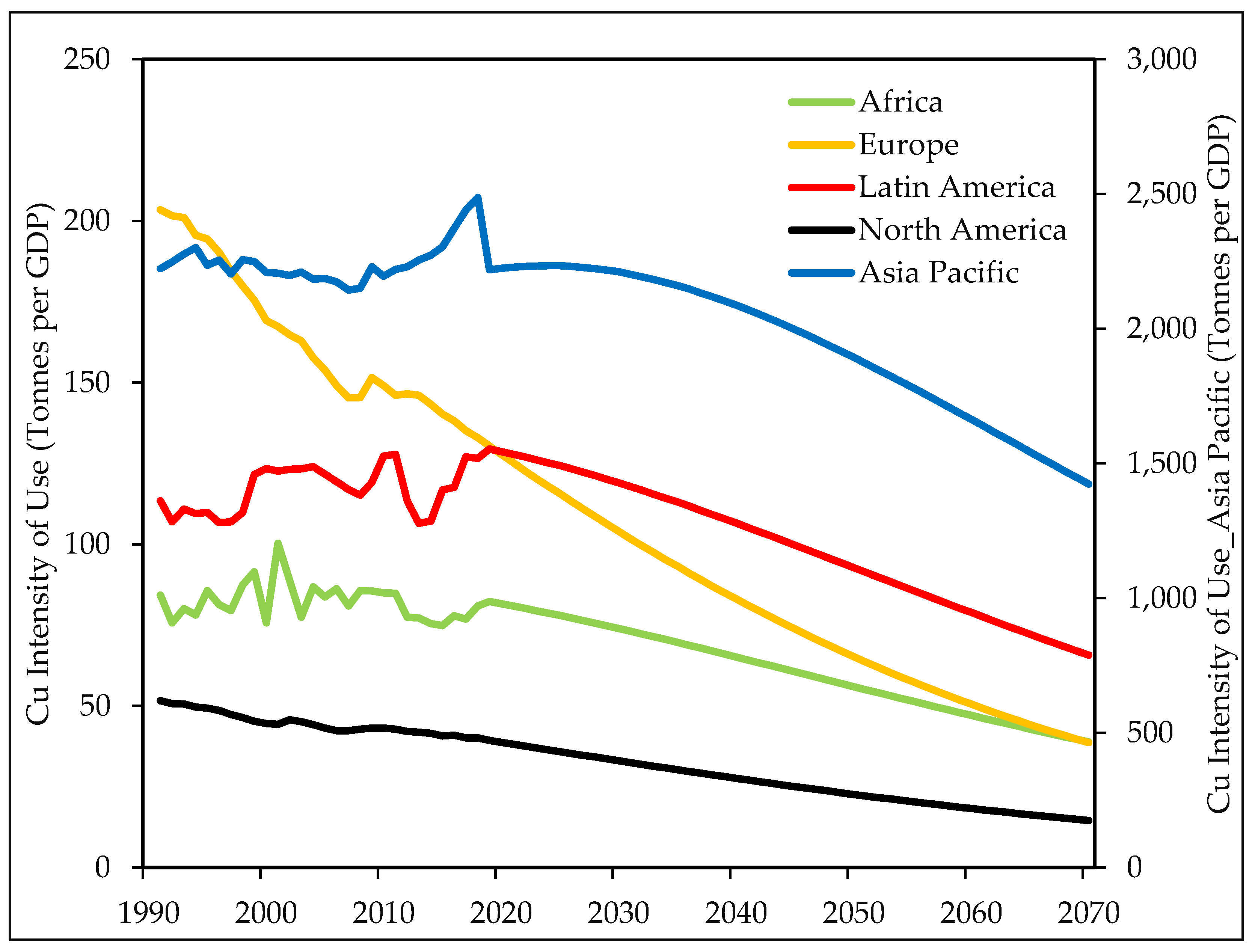 Resources 11 00037 g006 Resources 11 00037 g006