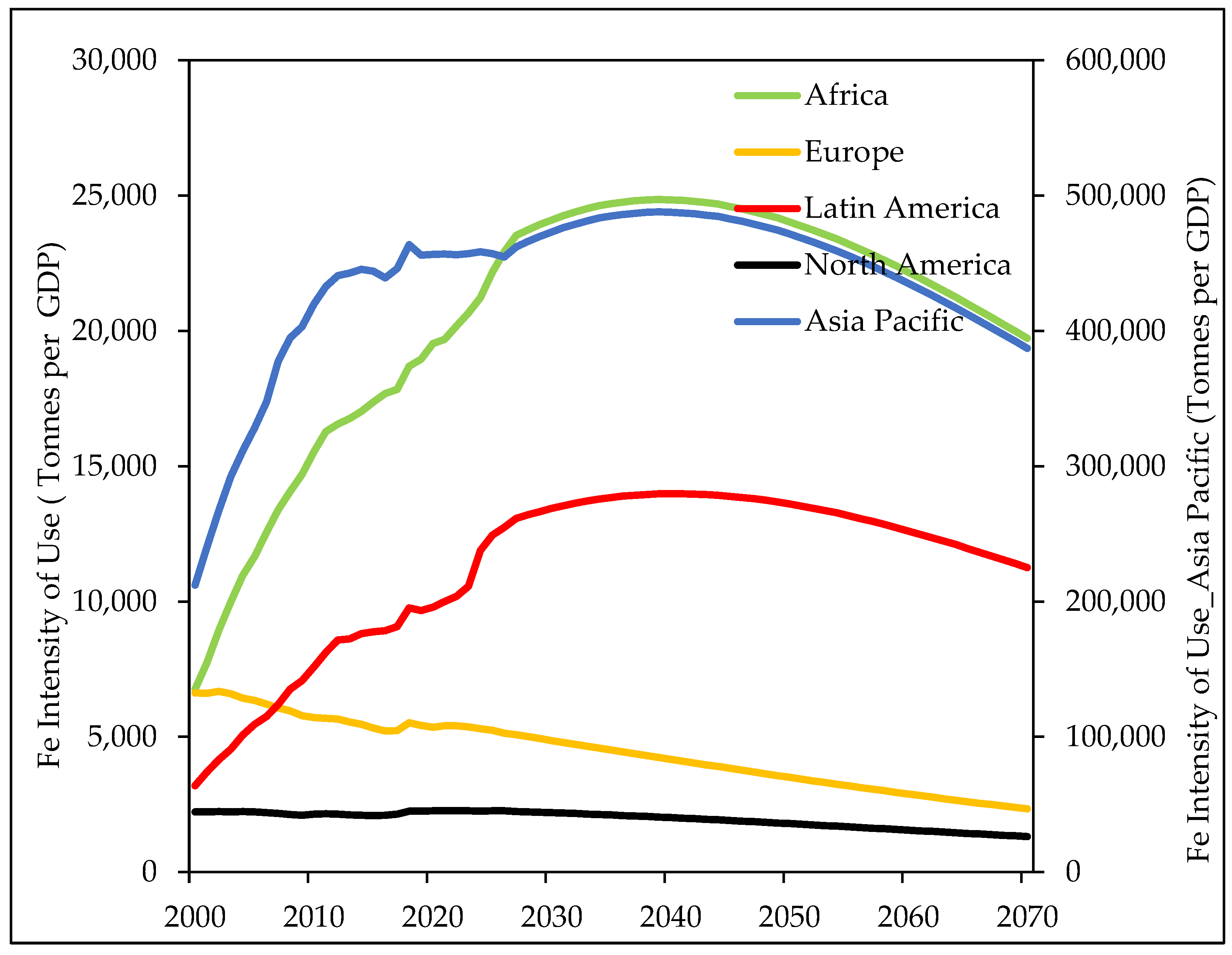 Resources 11 00037 g009 Resources 11 00037 g009