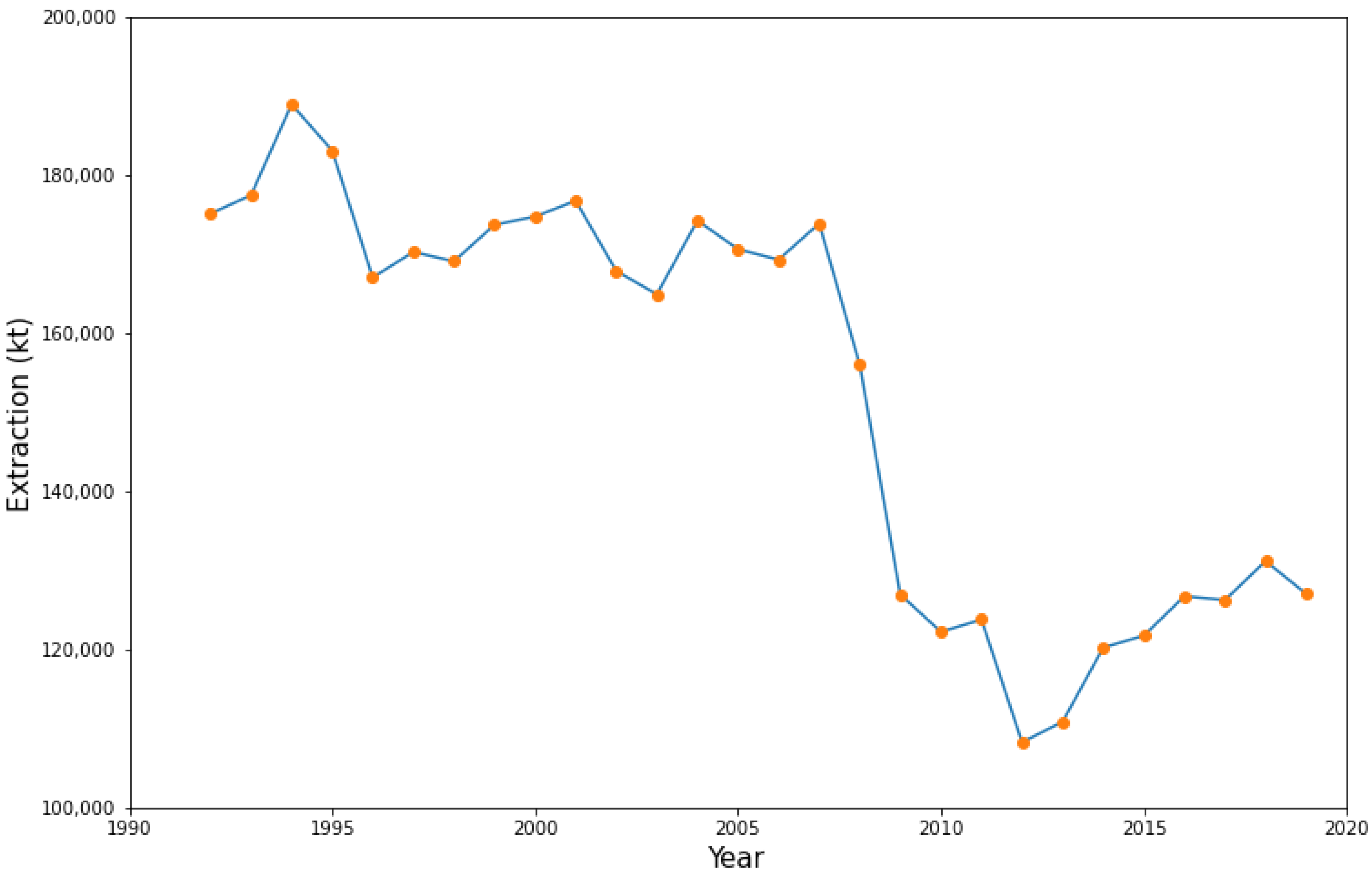 Resources 11 00038 g003