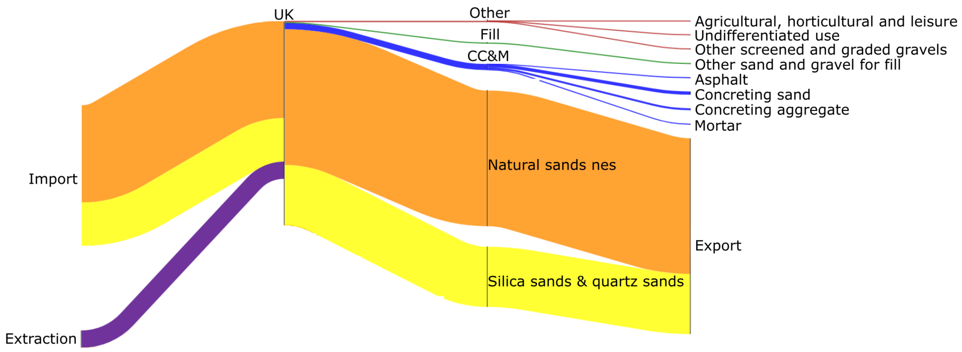 Resources 11 00038 g004