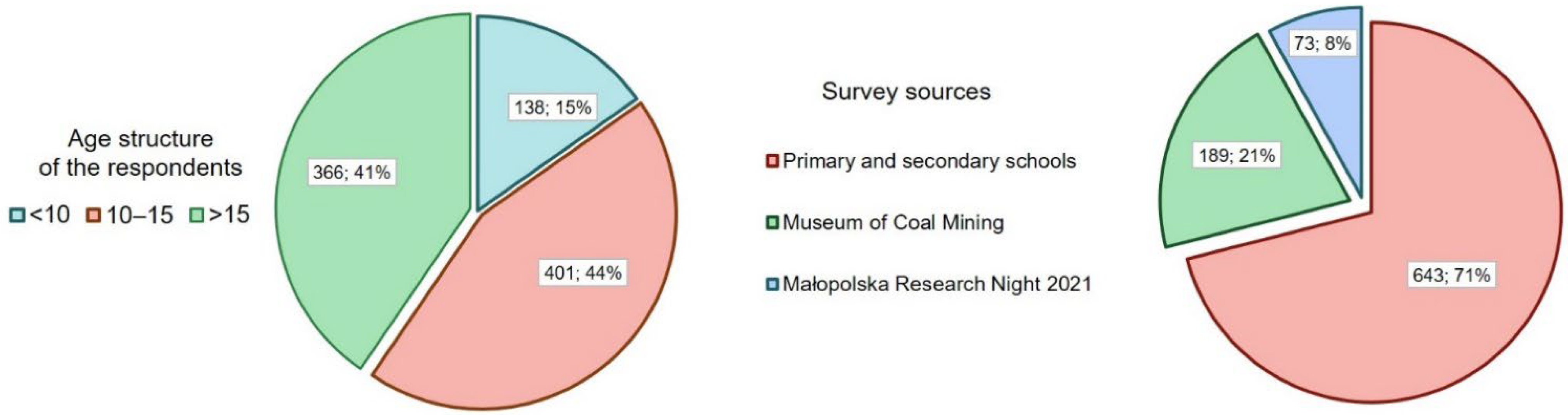 Resources 11 00039 g002