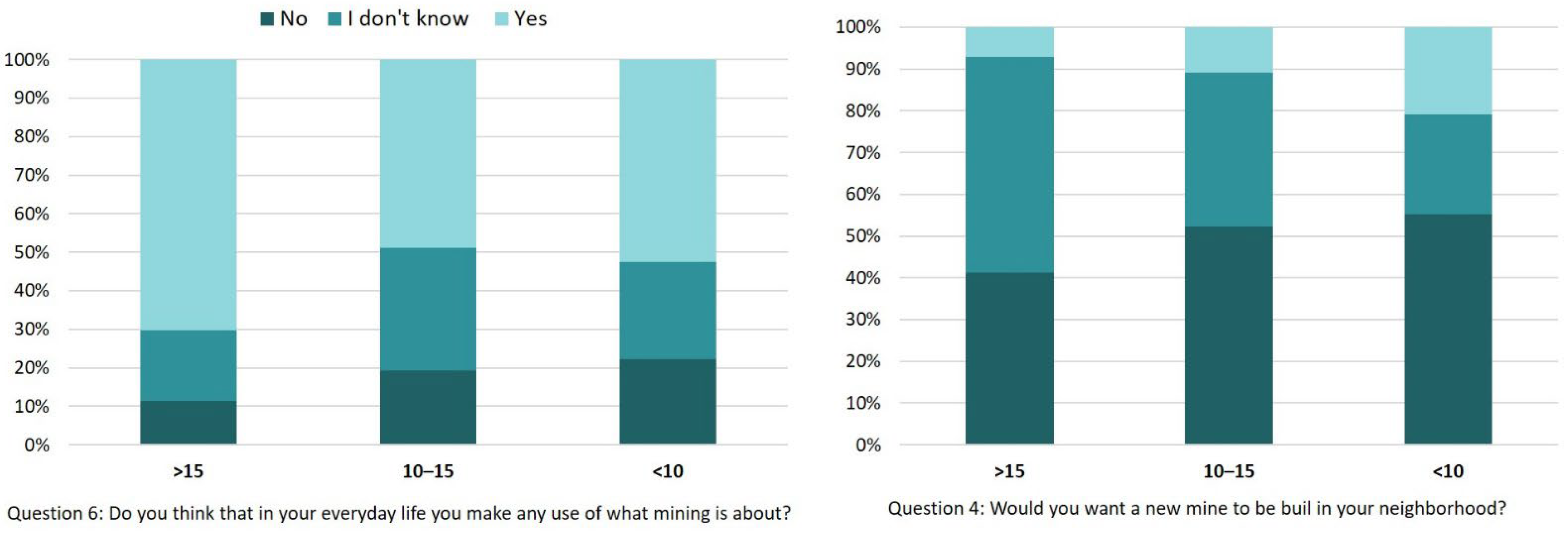 Resources 11 00039 g004