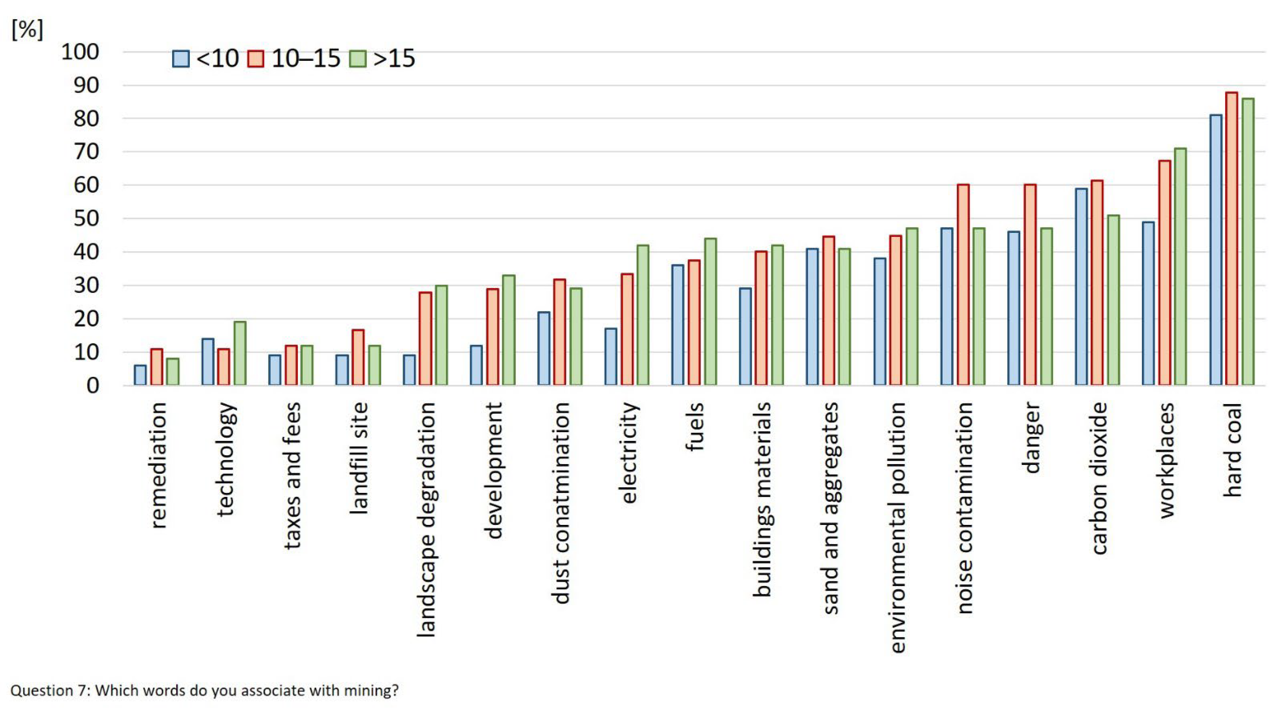 Resources 11 00039 g005