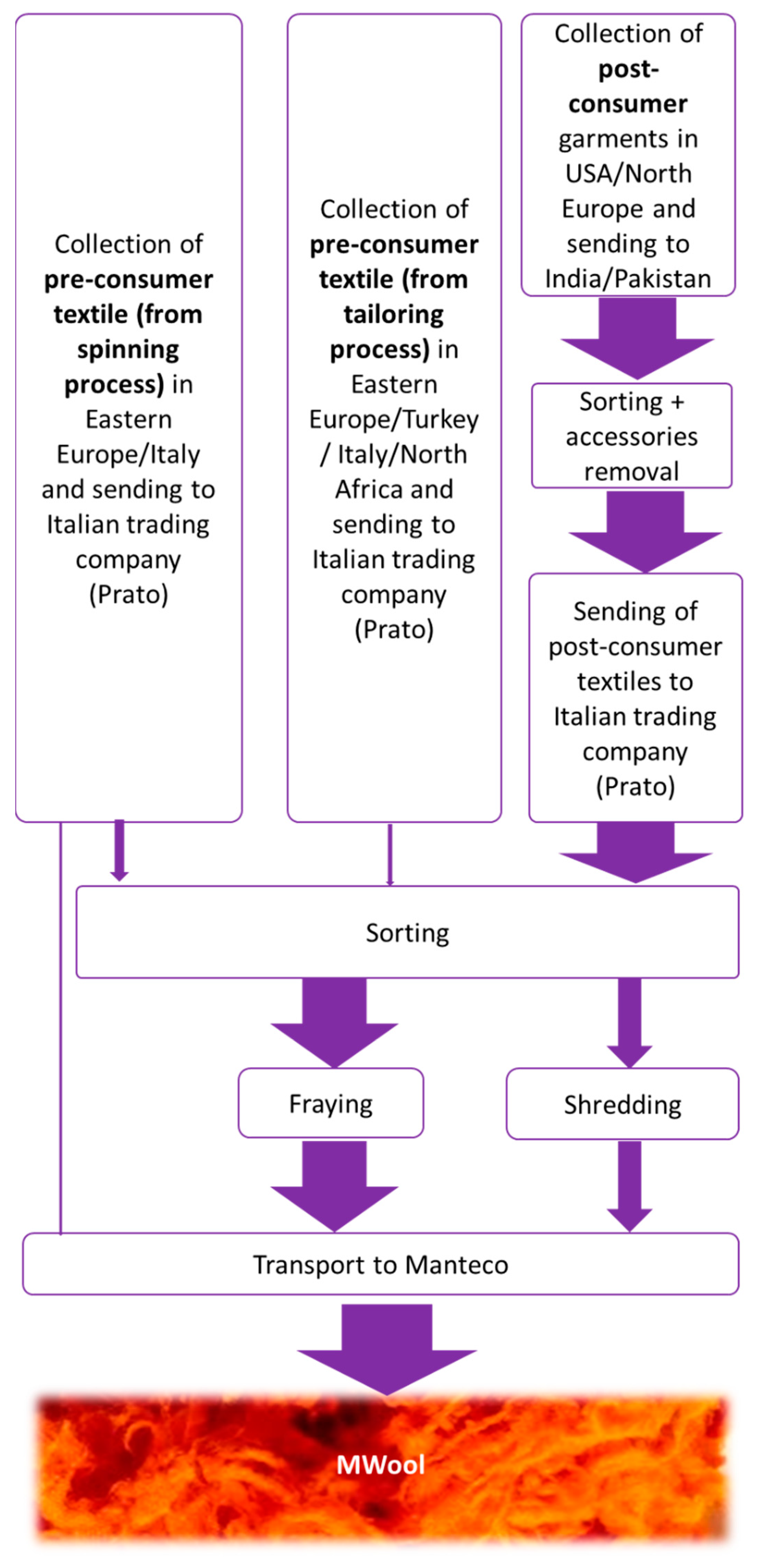 Resources 11 00041 g001