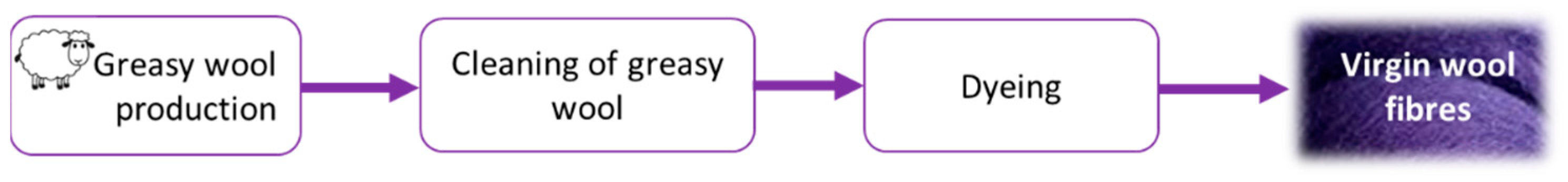 Resources 11 00041 g002