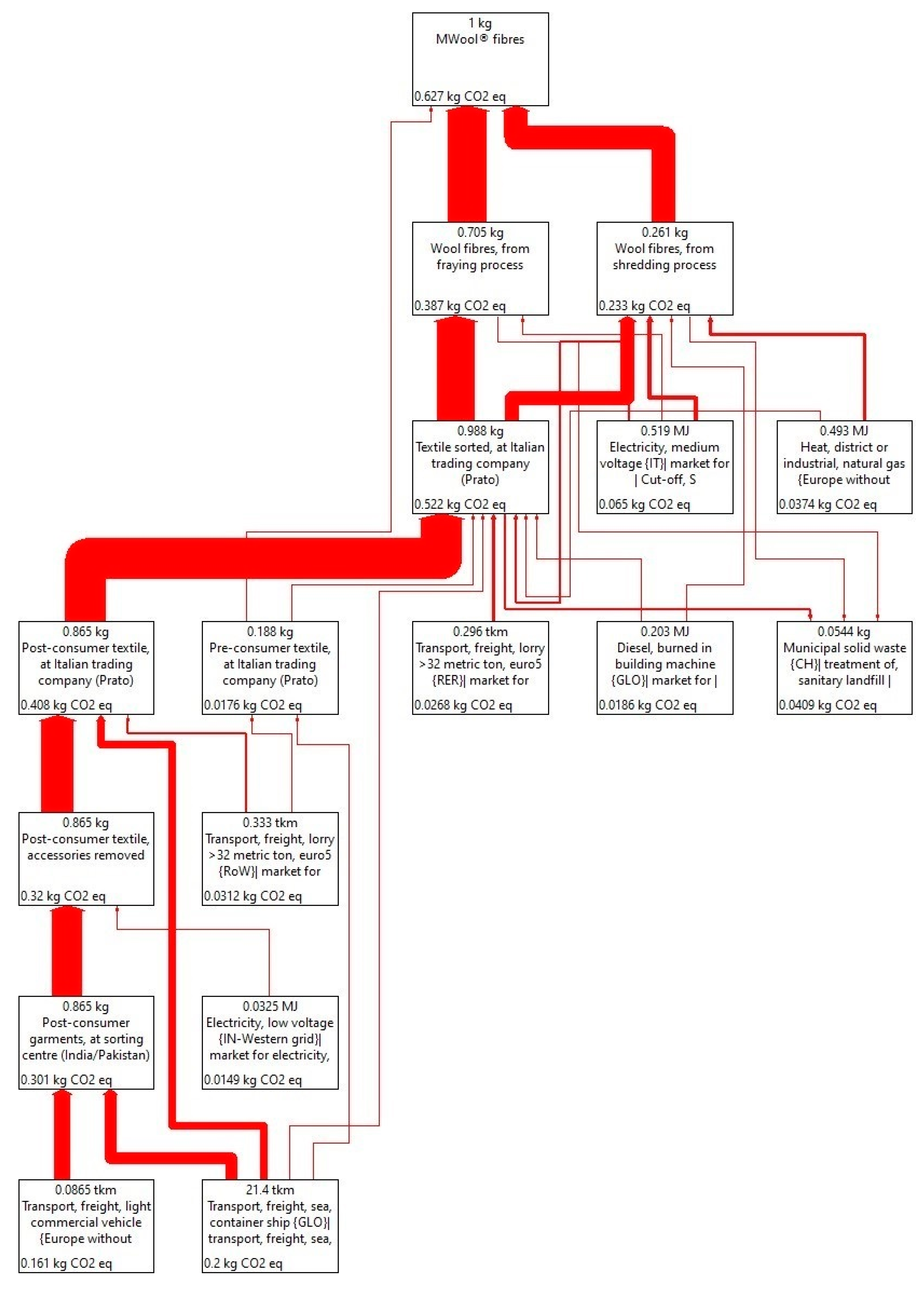 Resources 11 00041 g003