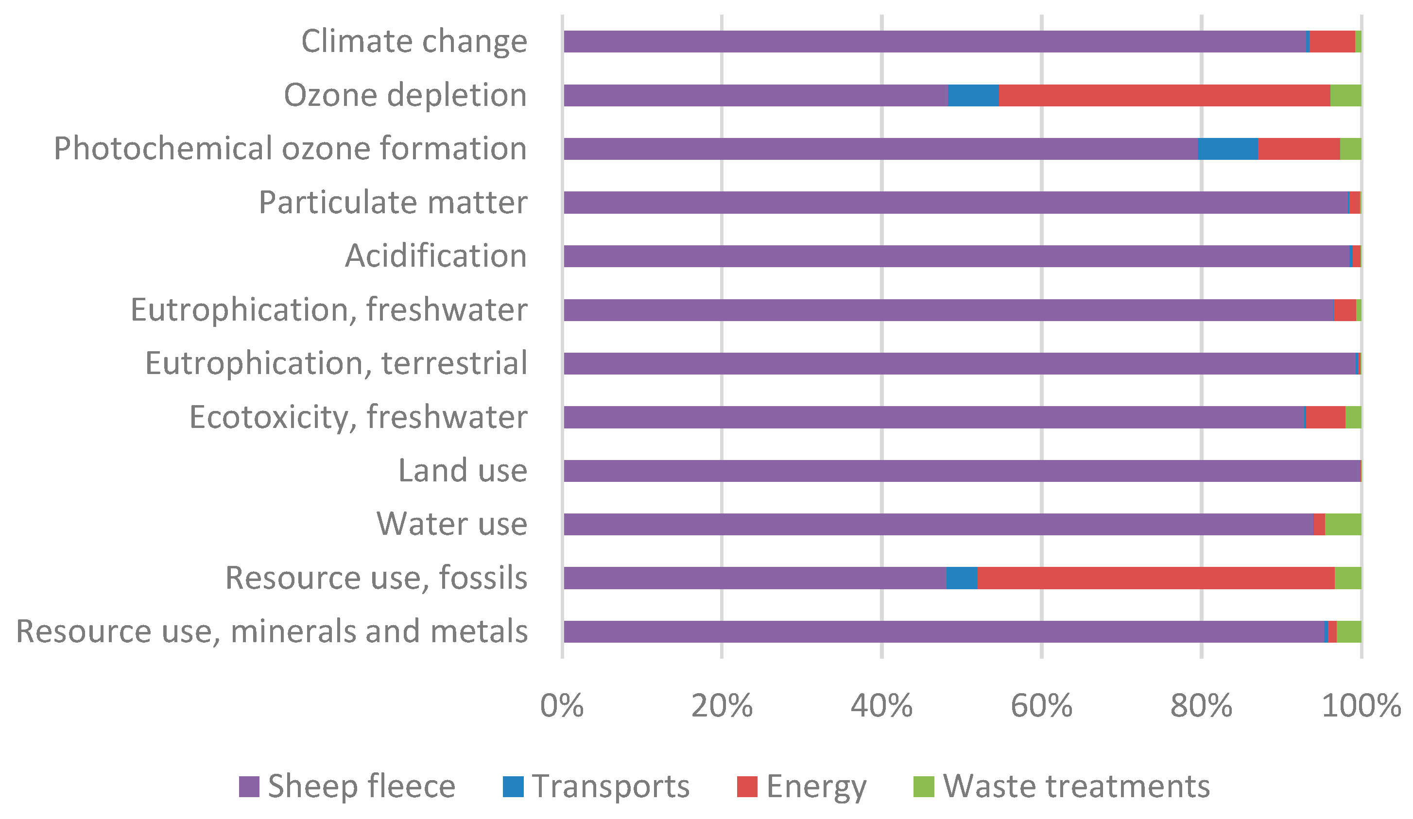 Resources 11 00041 g006
