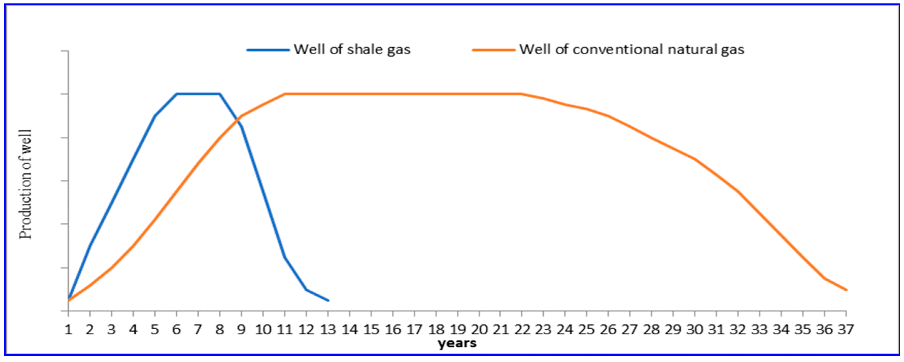 Resources 11 00042 g001