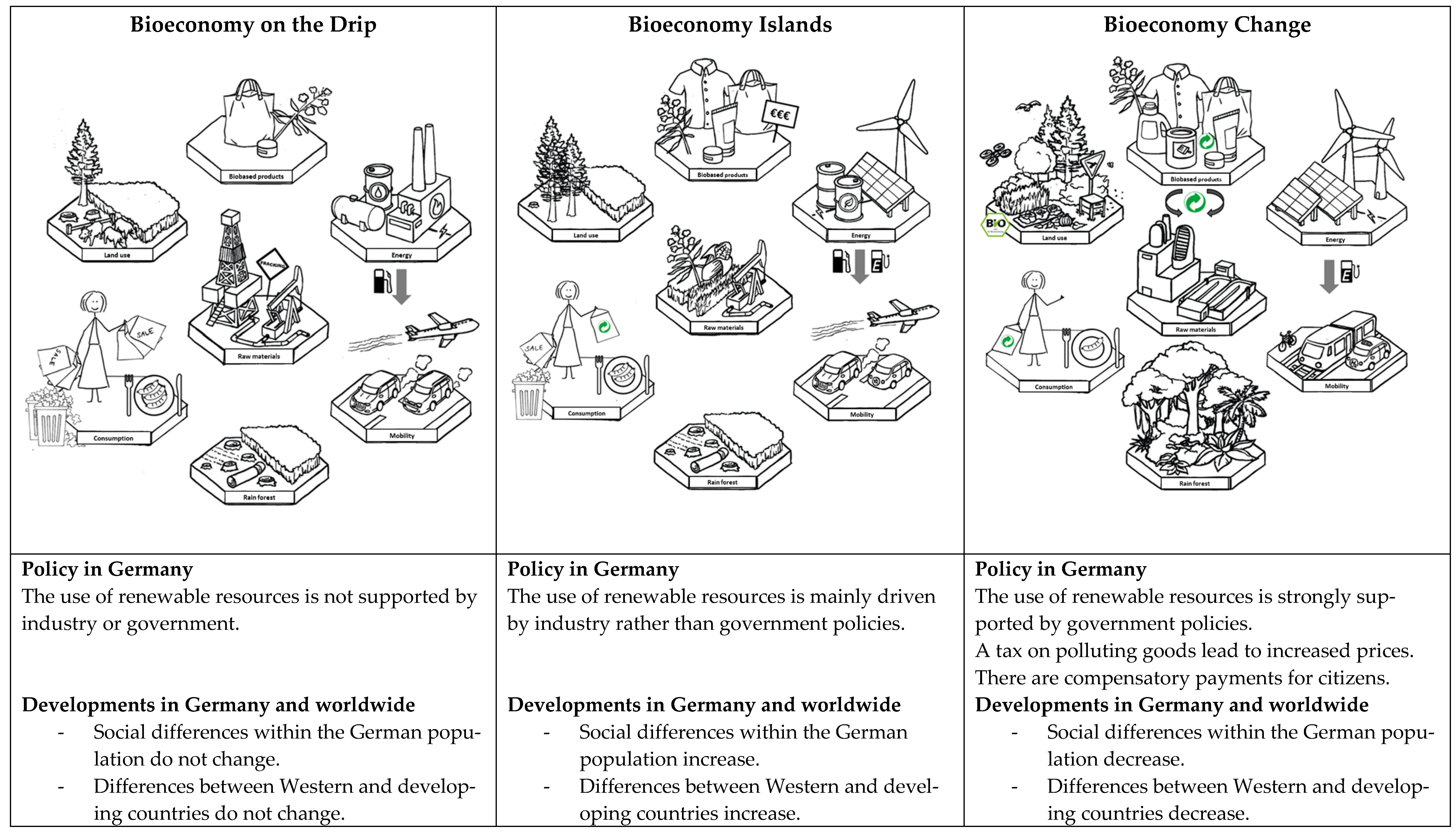 Resources 11 00044 g001 550