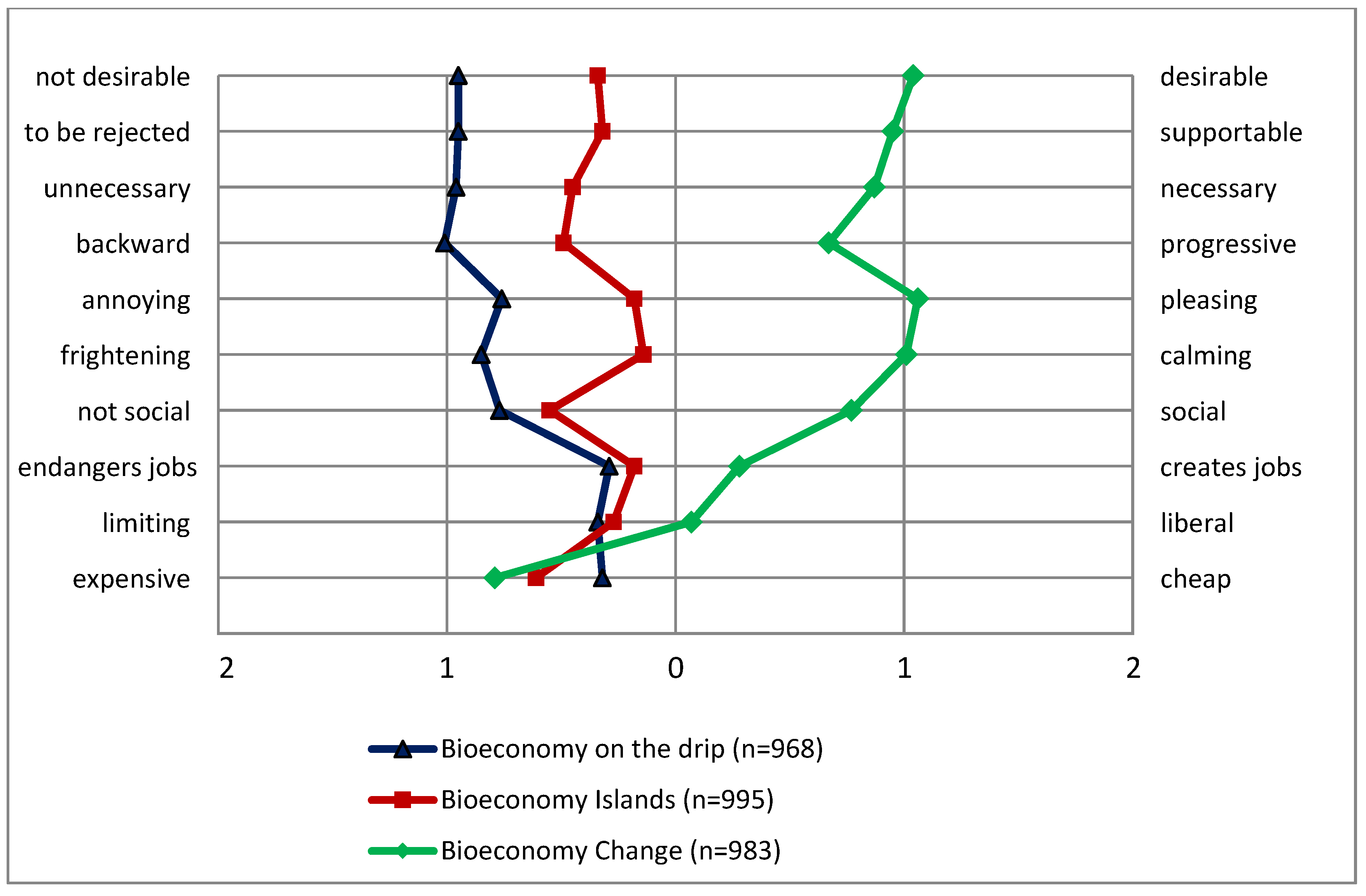 Resources 11 00044 g002 550