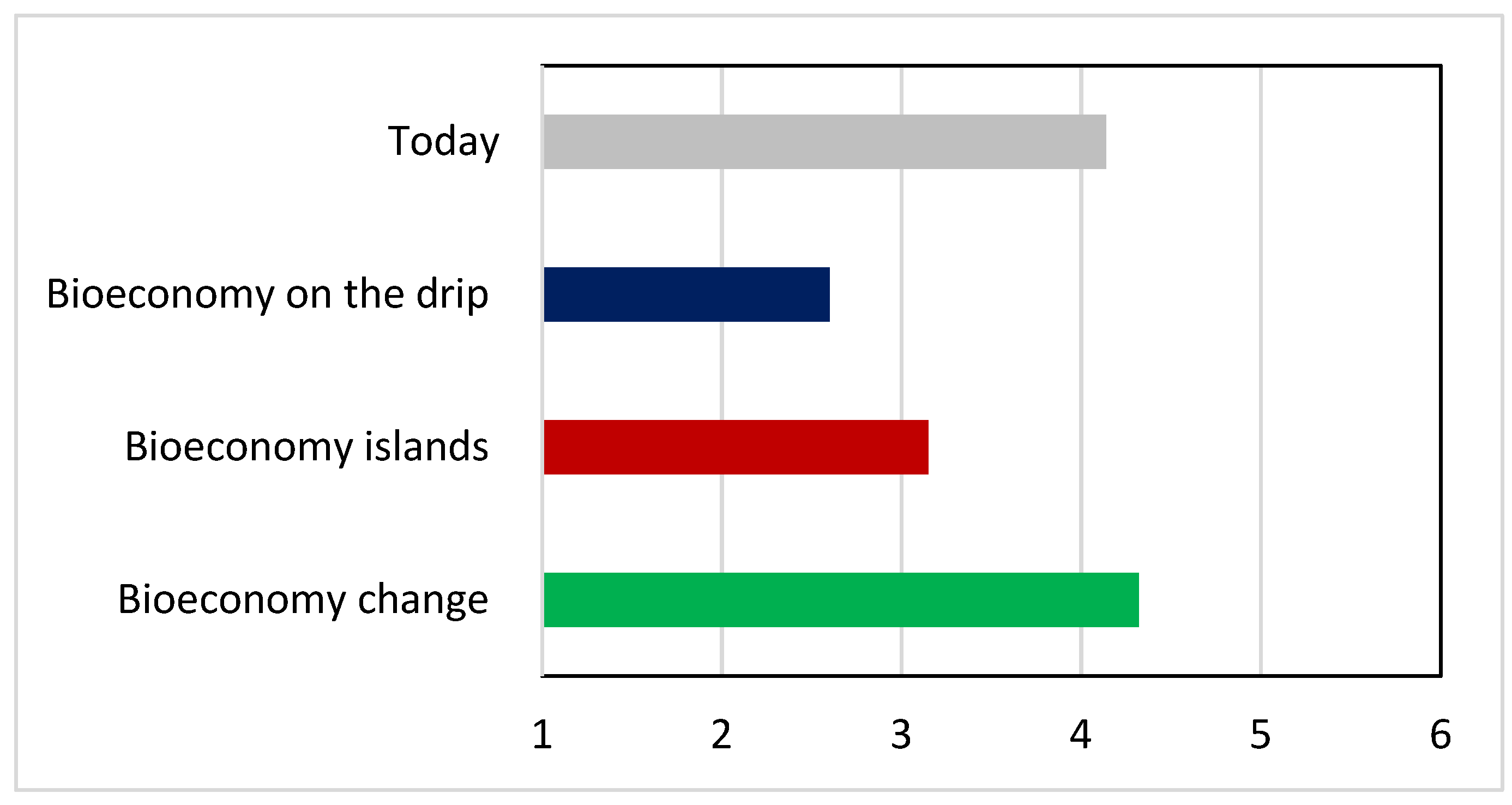 Resources 11 00044 g003 550